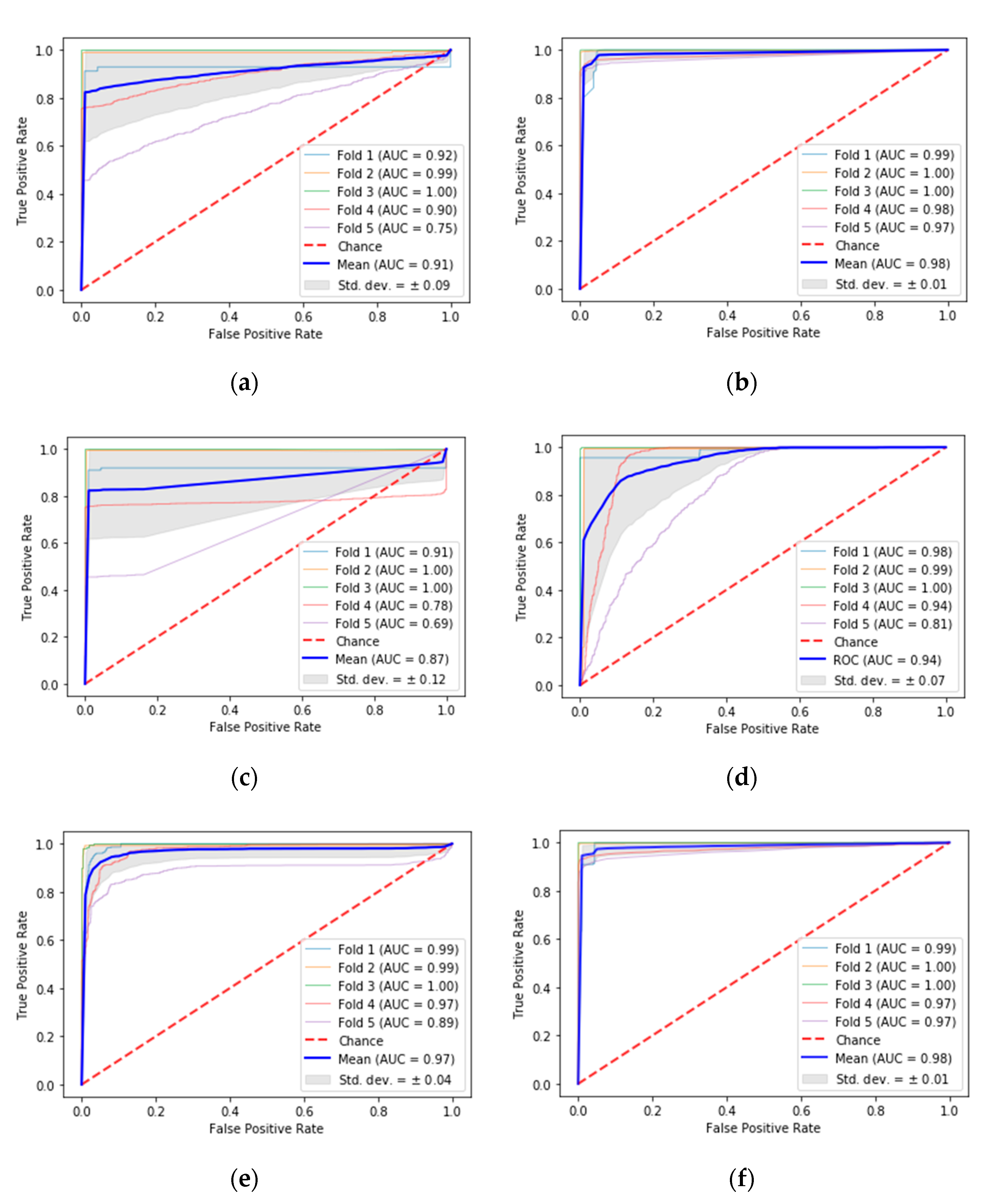Sensors 20 06019 g005