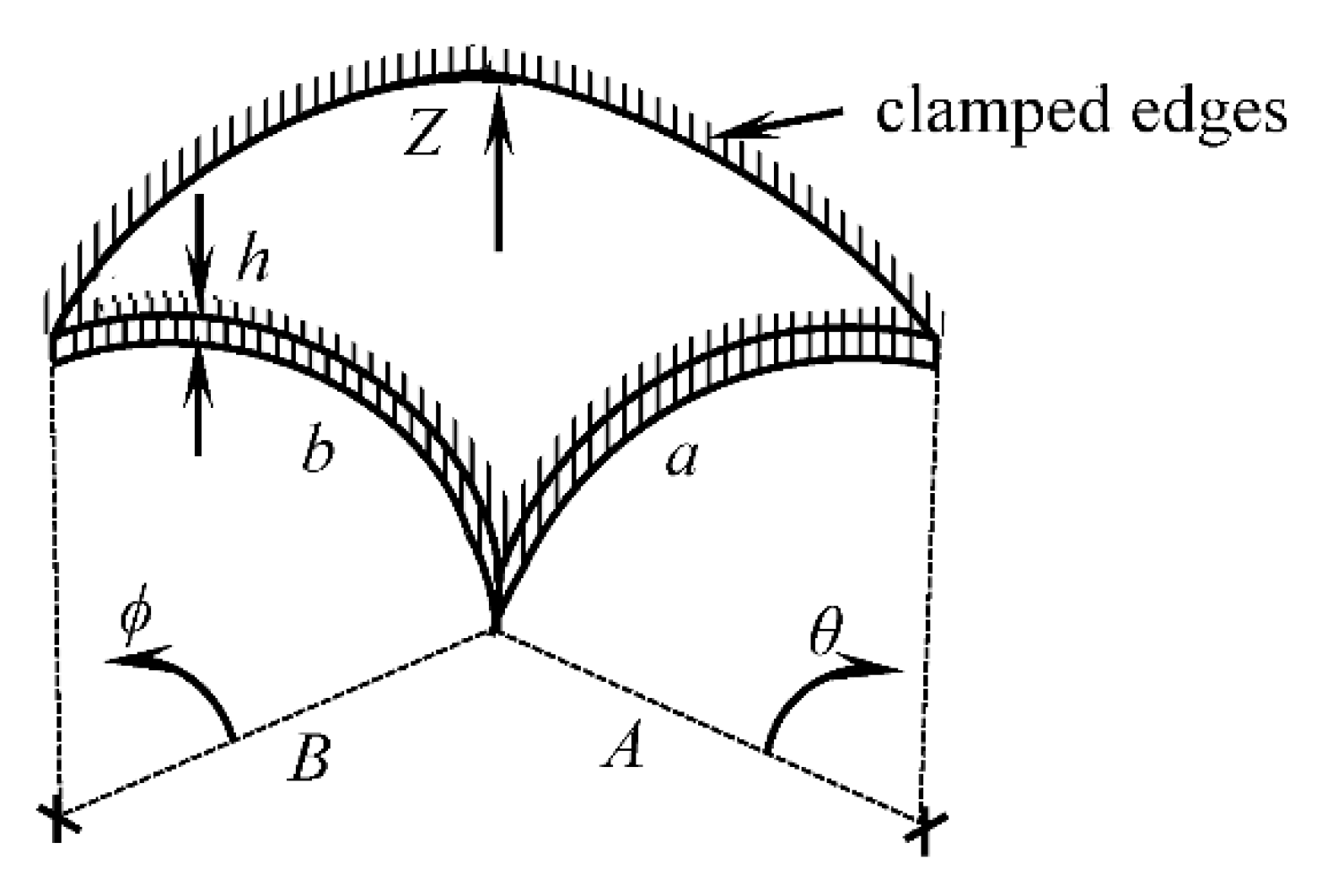 Sensors 20 06020 g002