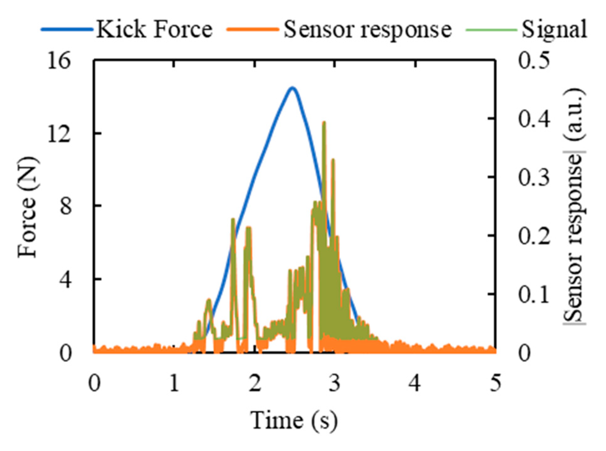 Sensors 20 06020 g010