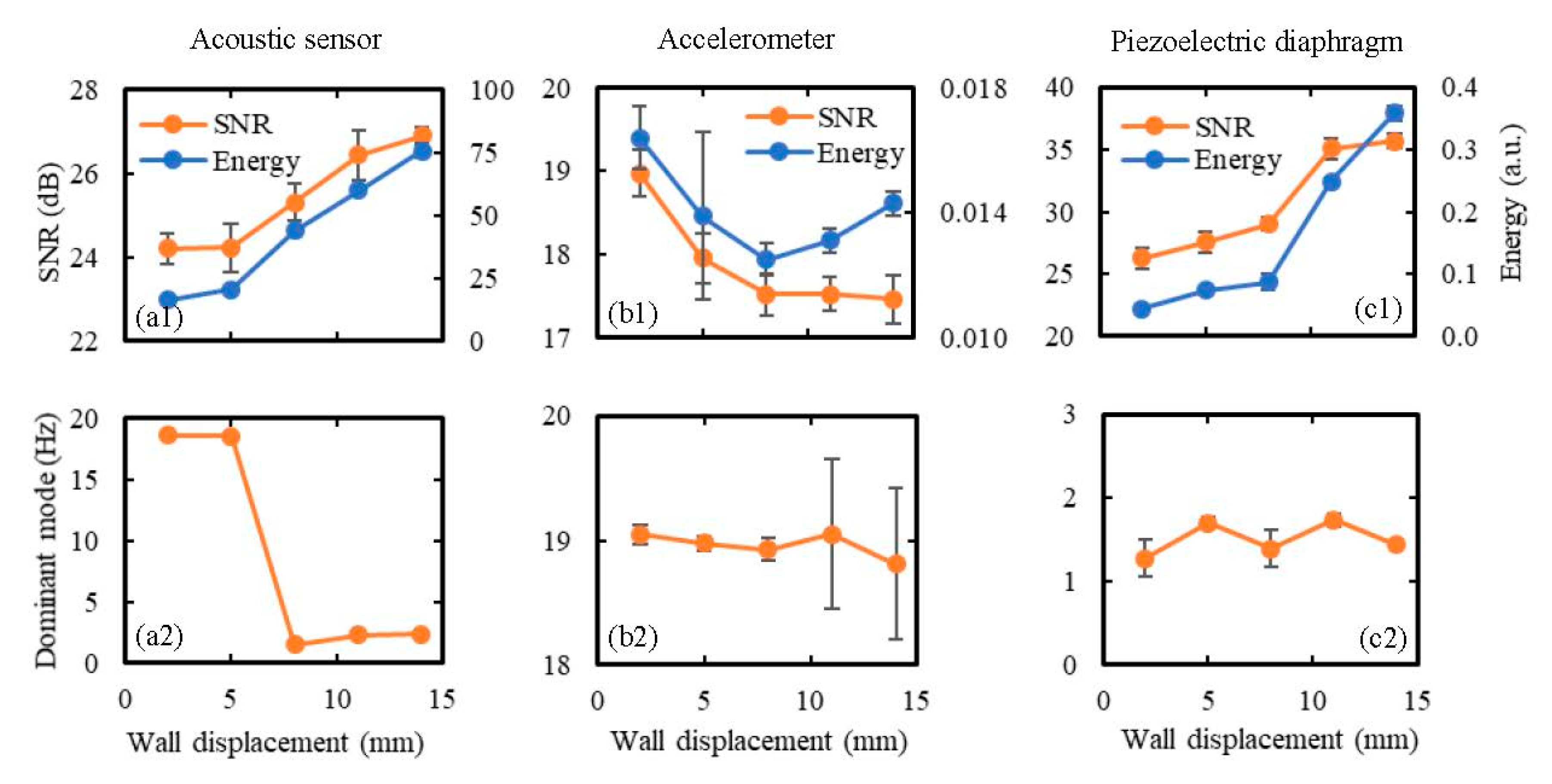 Sensors 20 06020 g012