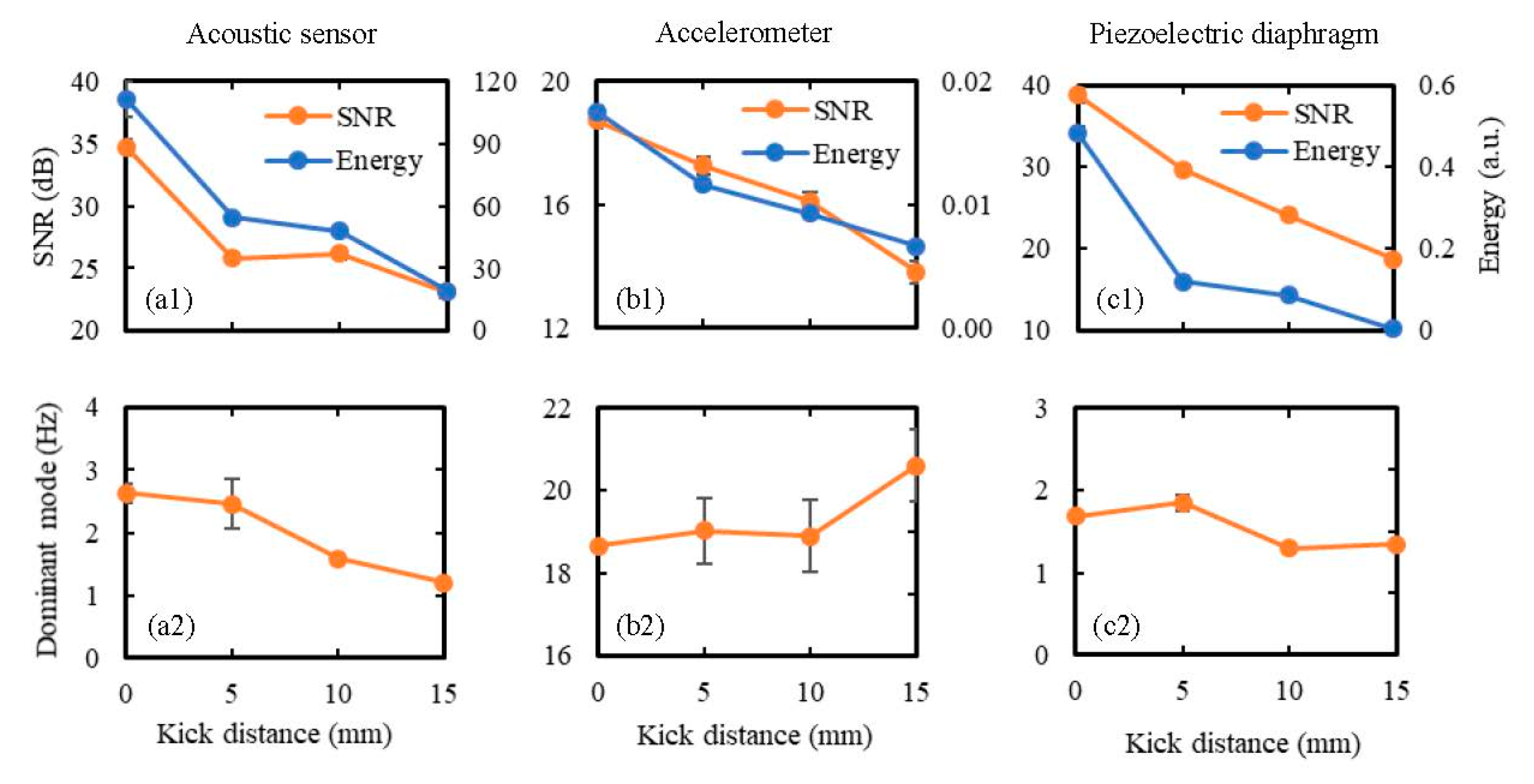 Sensors 20 06020 g013