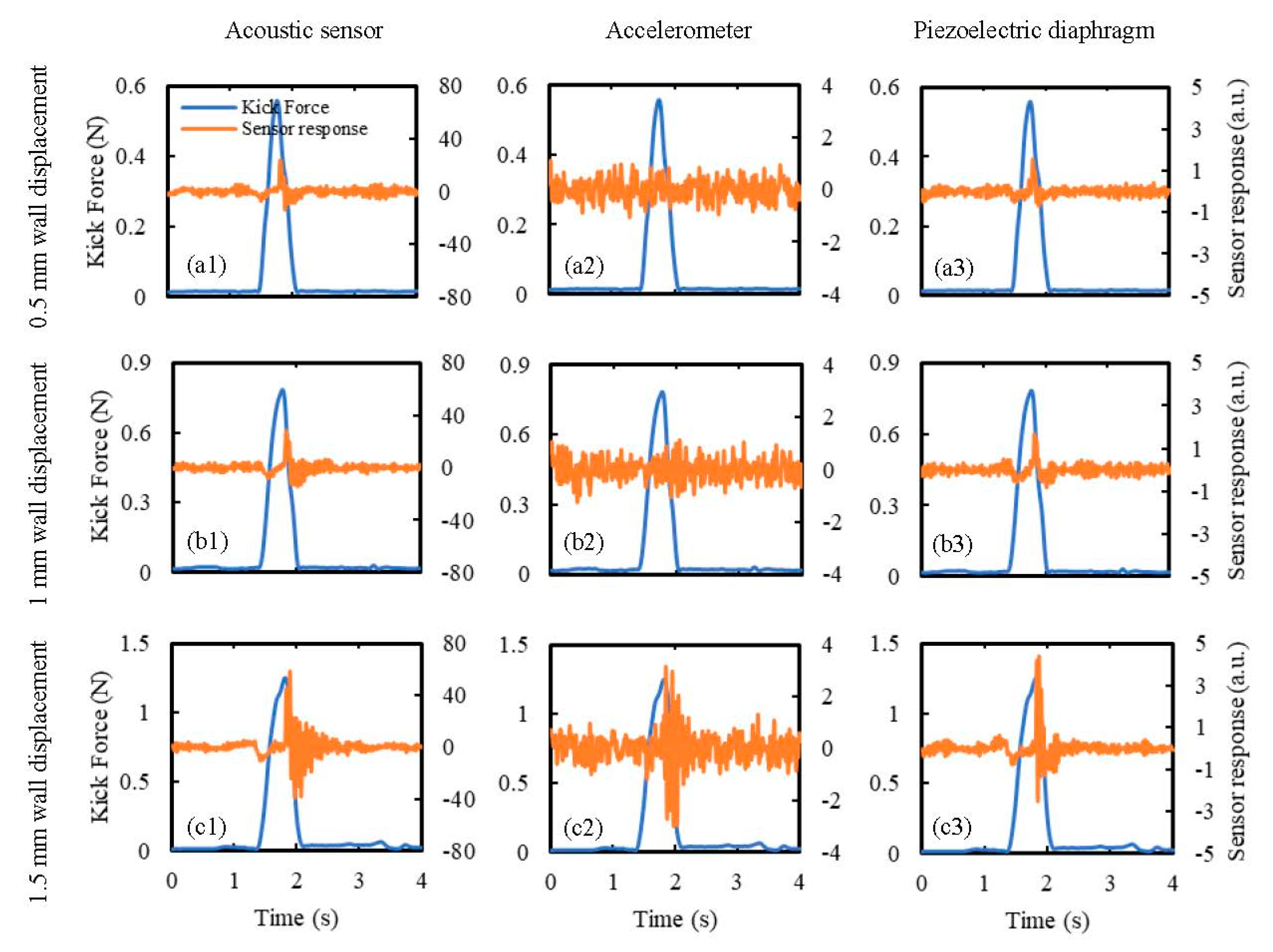 Sensors 20 06020 g014