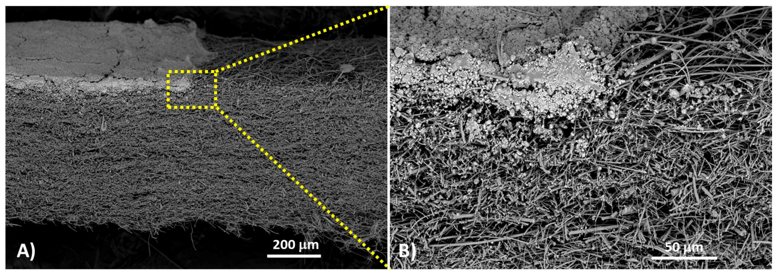 Sensors 20 06021 g004