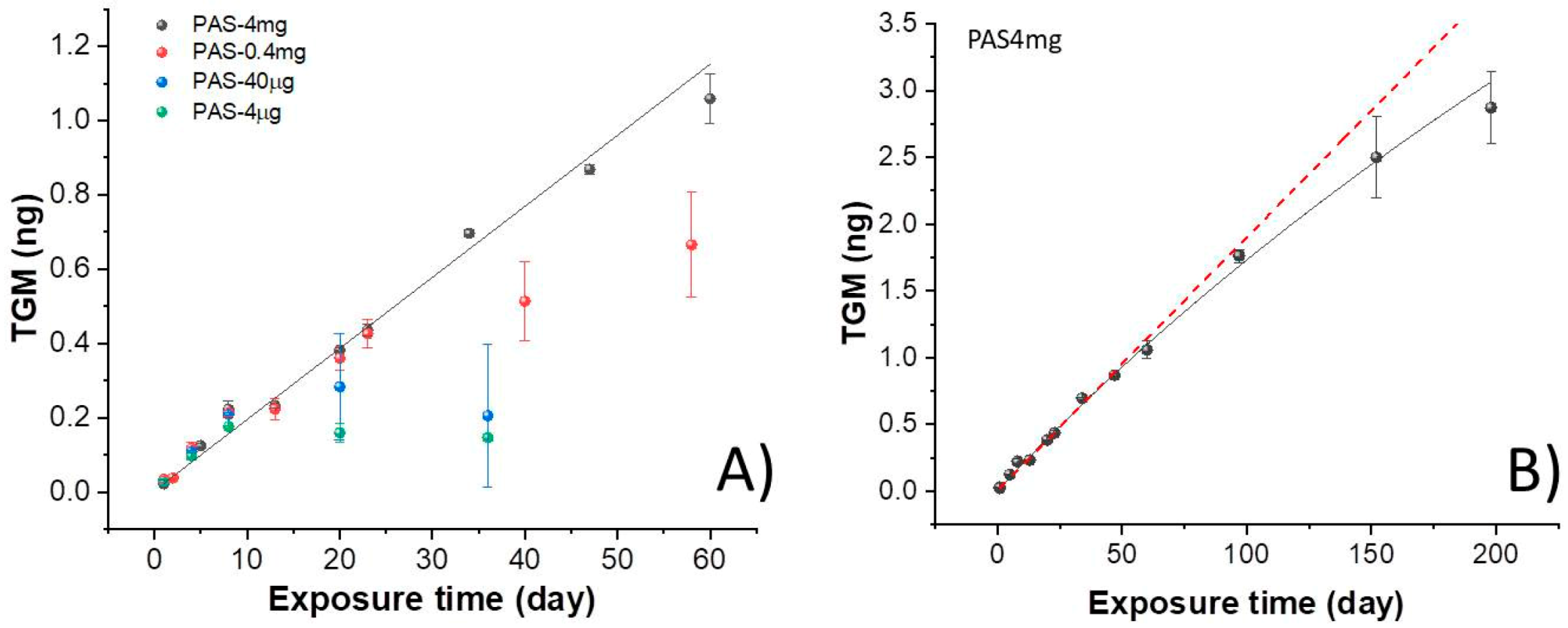 Sensors 20 06021 g005