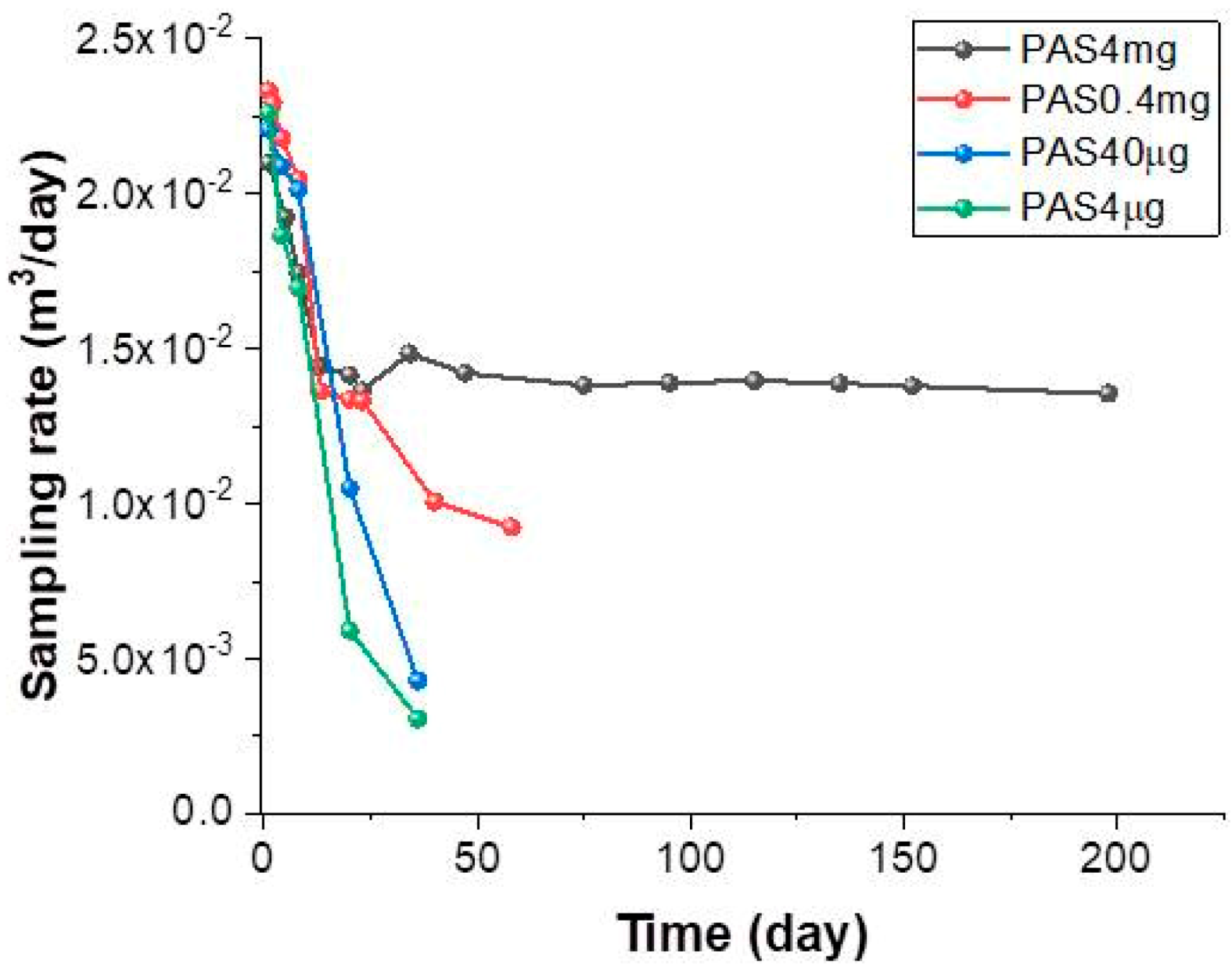 Sensors 20 06021 g006