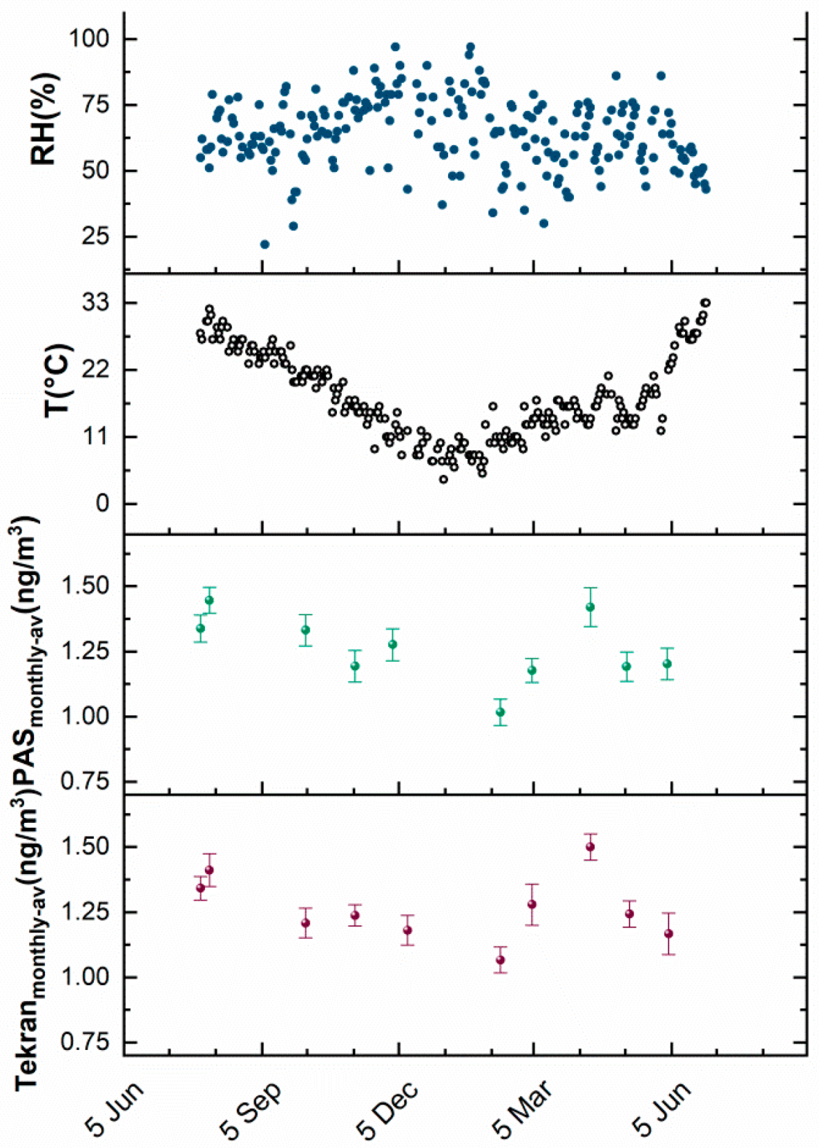 Sensors 20 06021 g008