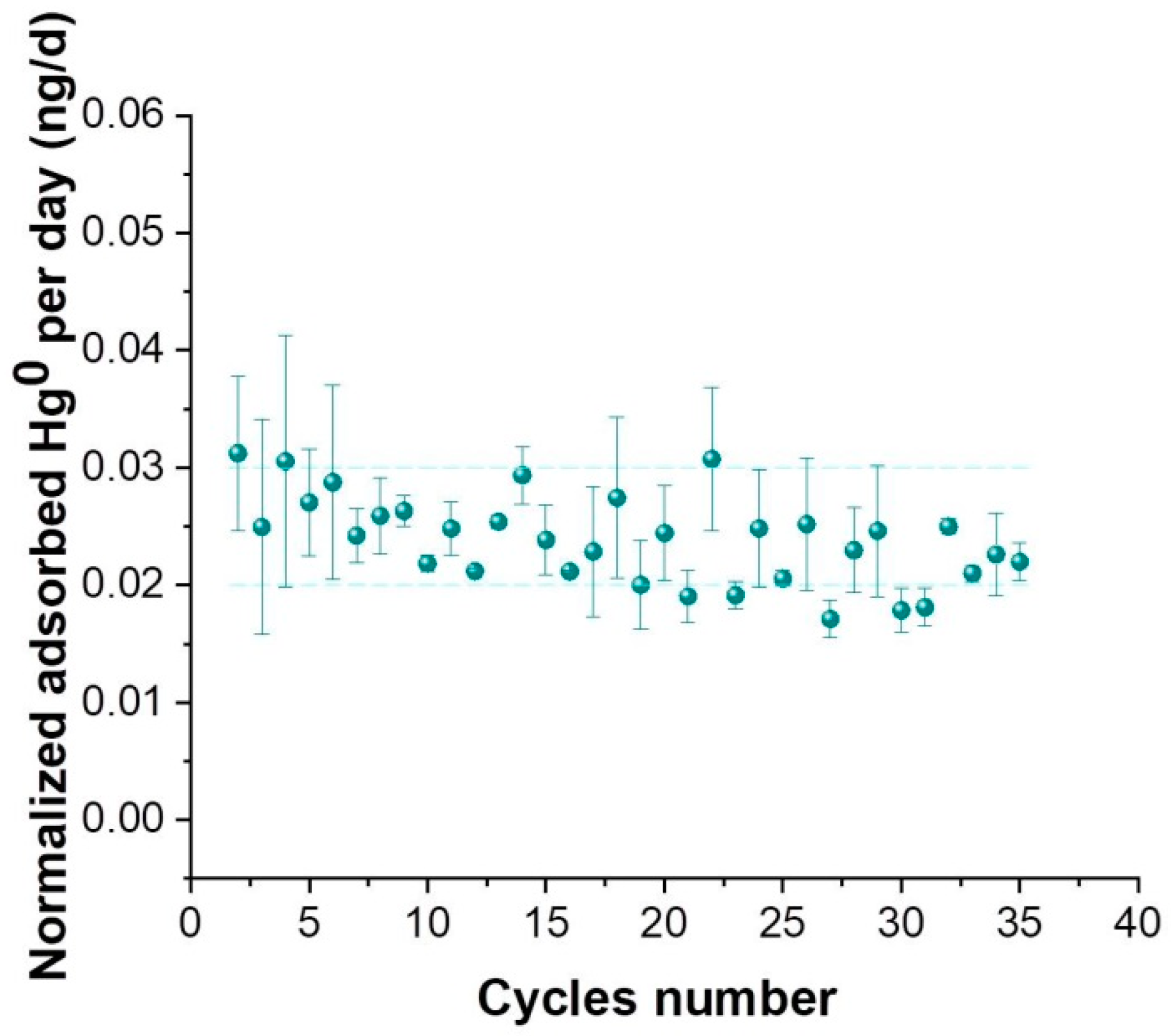 Sensors 20 06021 g010