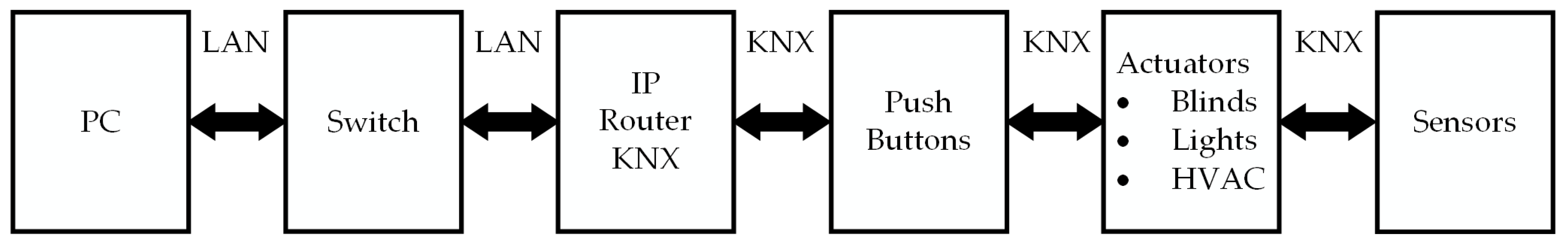 Sensors 20 06022 g001 Sensors 20 06022 g001