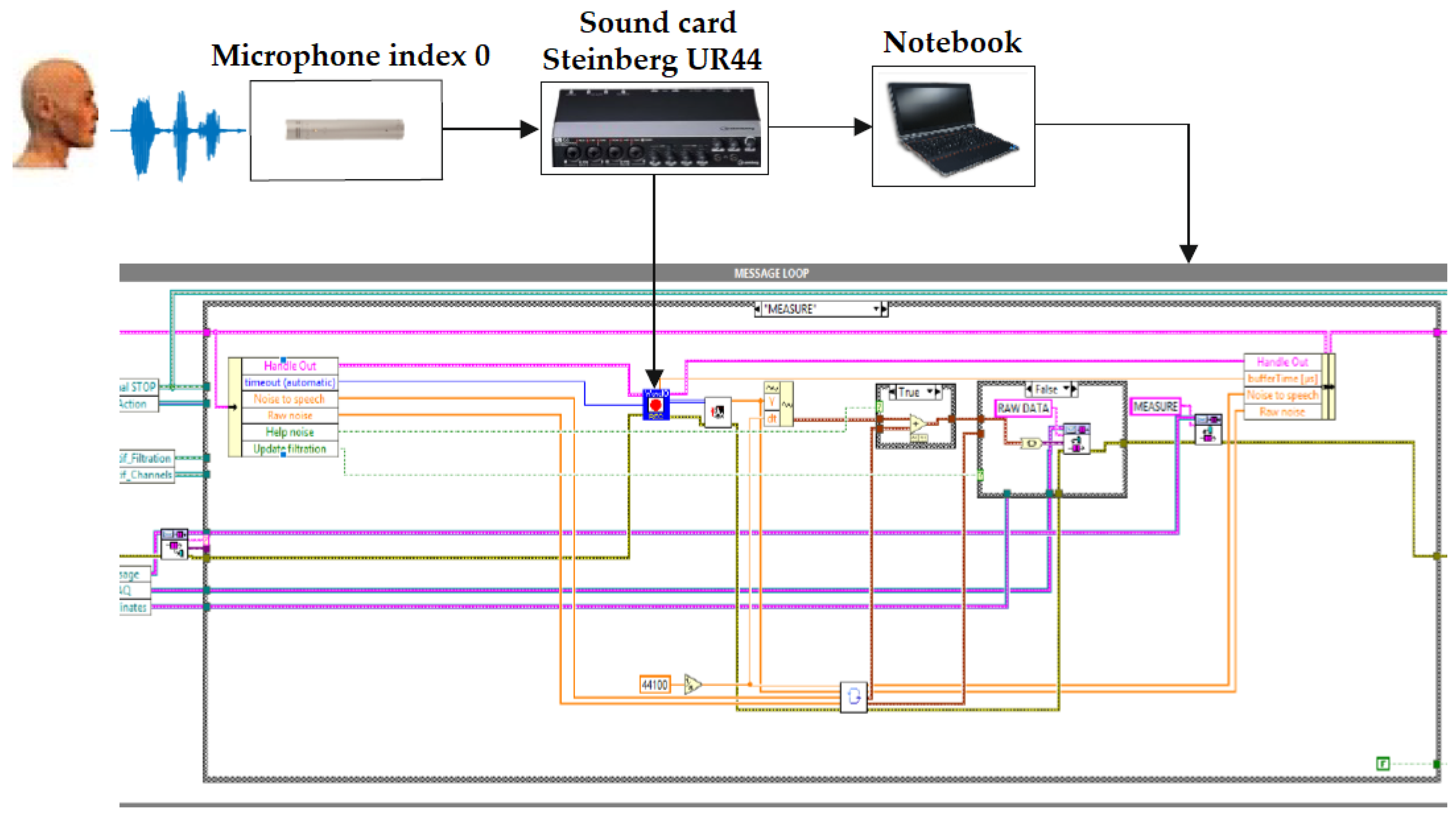 Sensors 20 06022 g002 Sensors 20 06022 g002