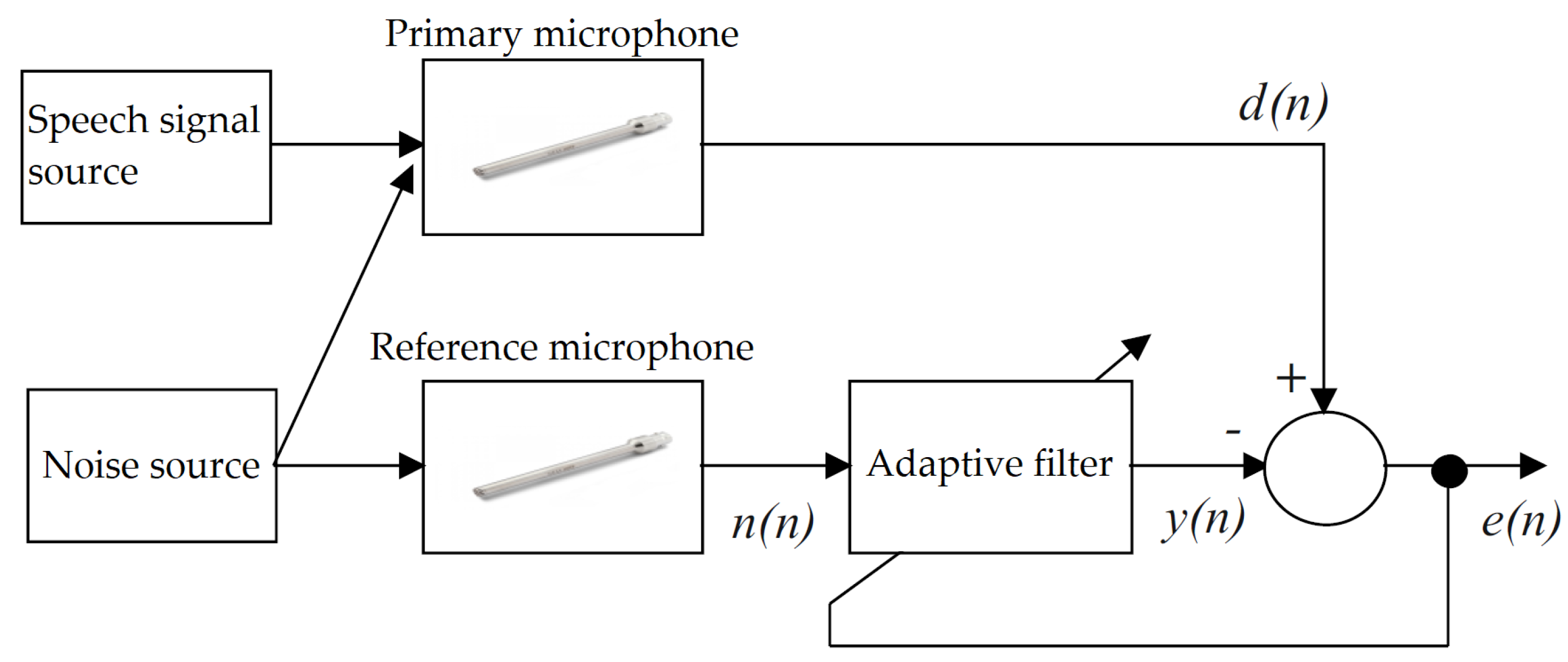 Sensors 20 06022 g005 Sensors 20 06022 g005