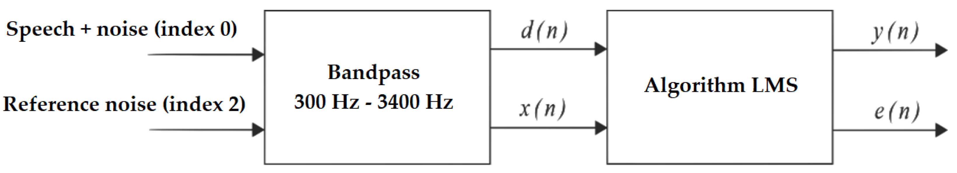 Sensors 20 06022 g007 Sensors 20 06022 g007