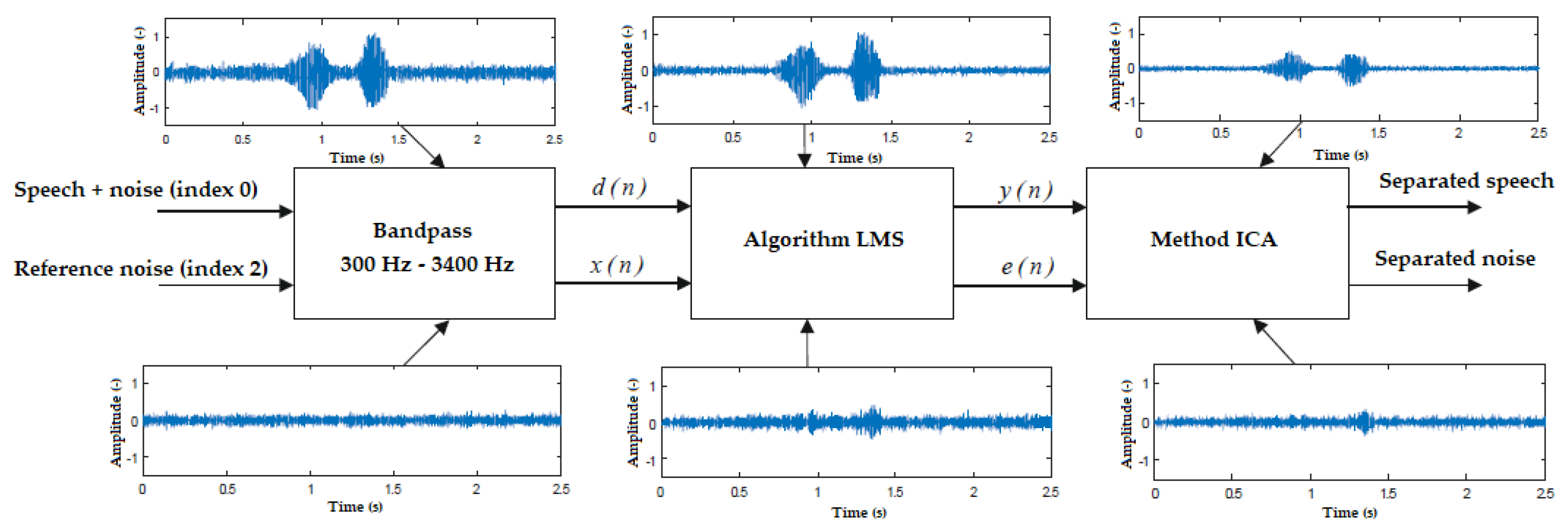 Sensors 20 06022 g008 Sensors 20 06022 g008