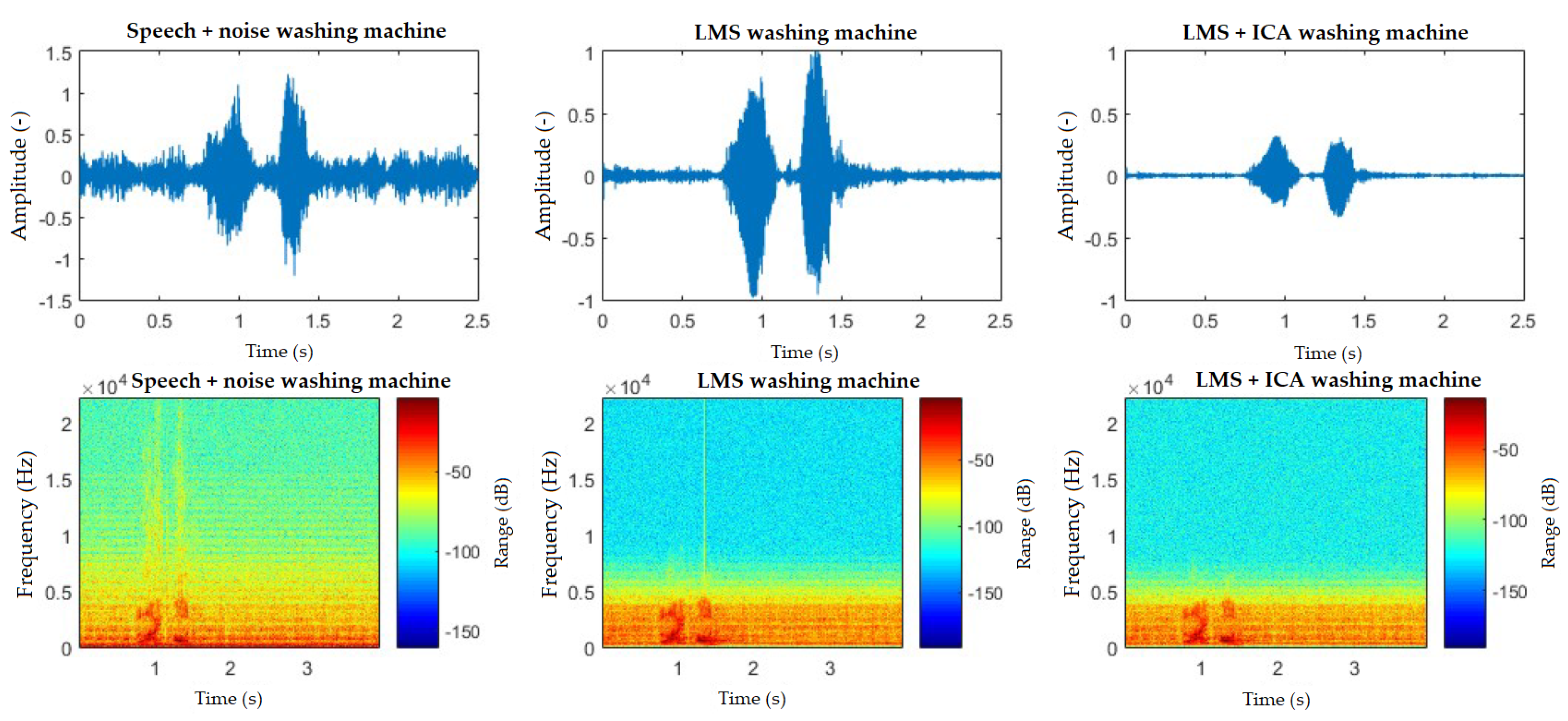 Sensors 20 06022 g010 Sensors 20 06022 g010