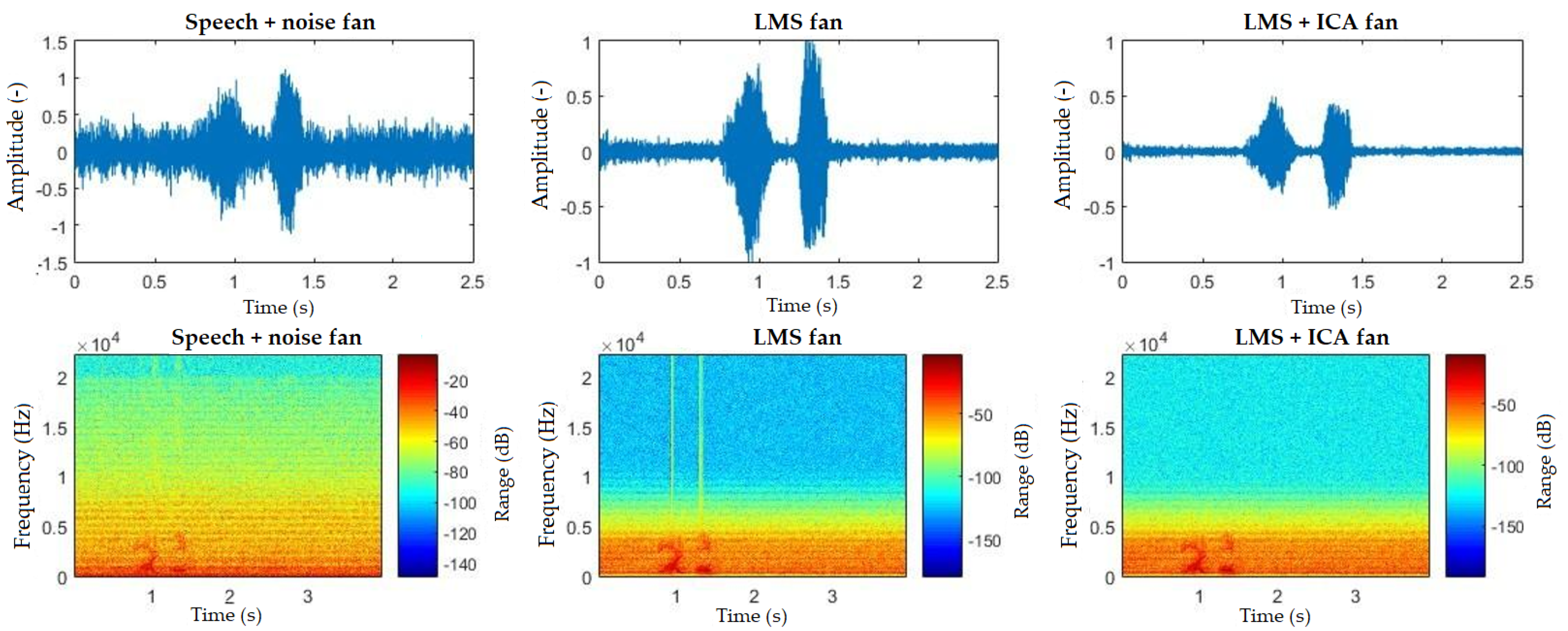 Sensors 20 06022 g012 Sensors 20 06022 g012