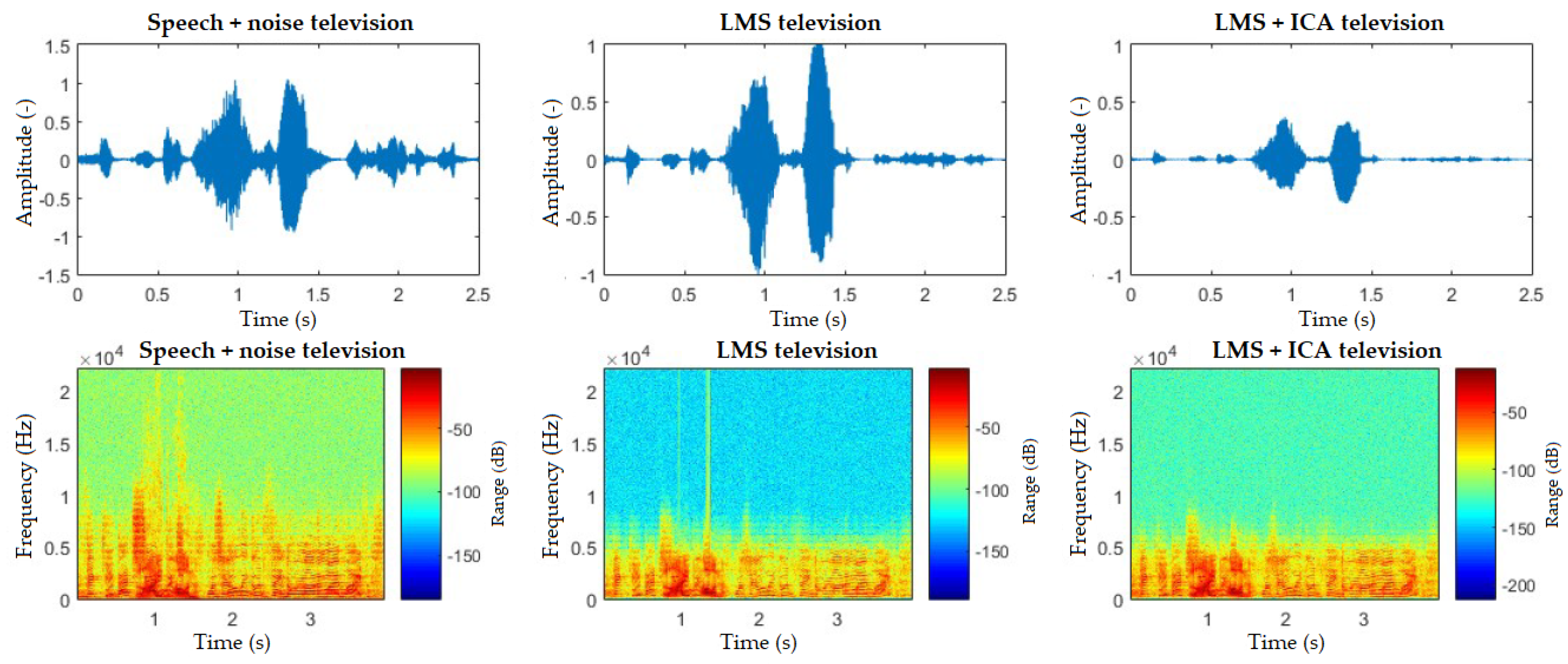 Sensors 20 06022 g014 Sensors 20 06022 g014