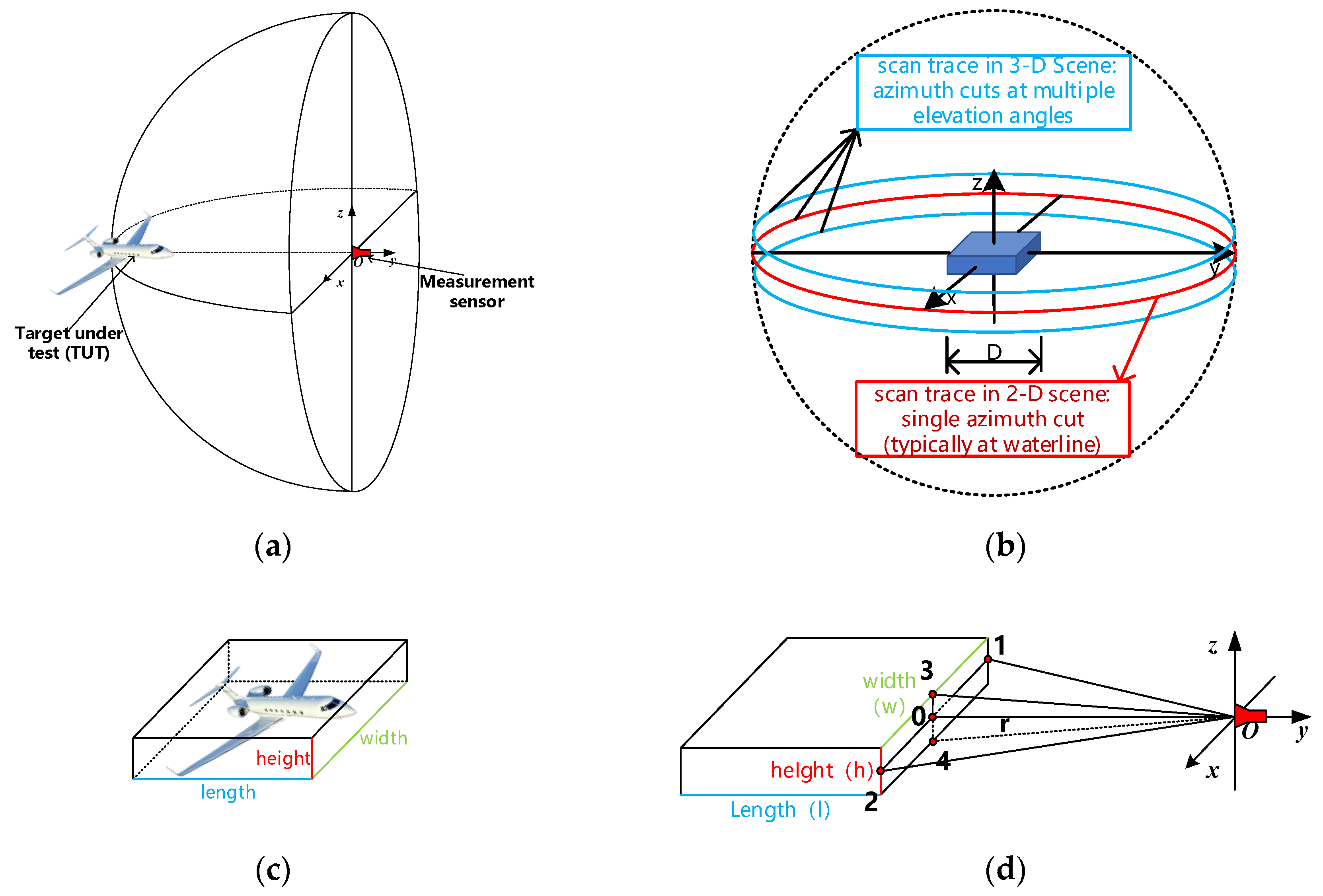 Sensors 20 06023 g001