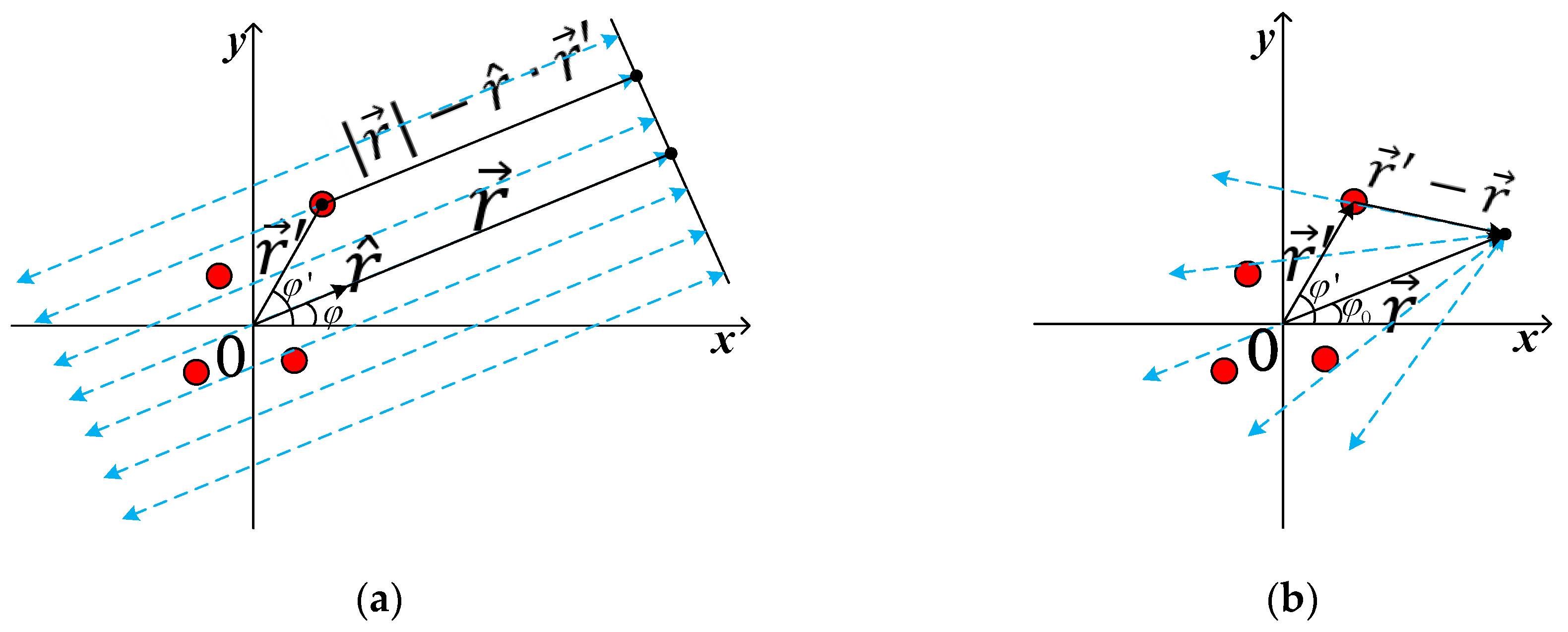 Sensors 20 06023 g002