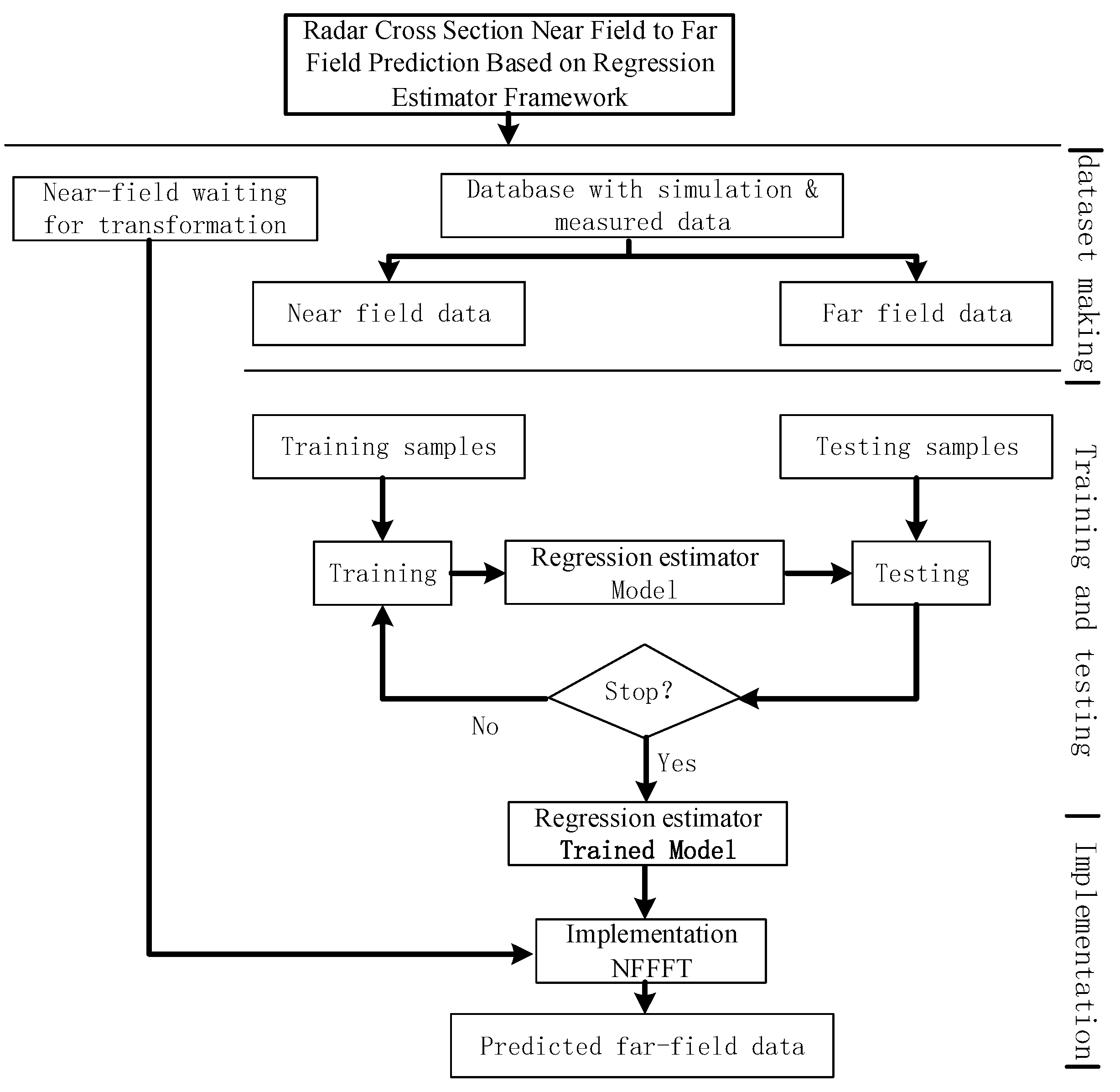 Sensors 20 06023 g003
