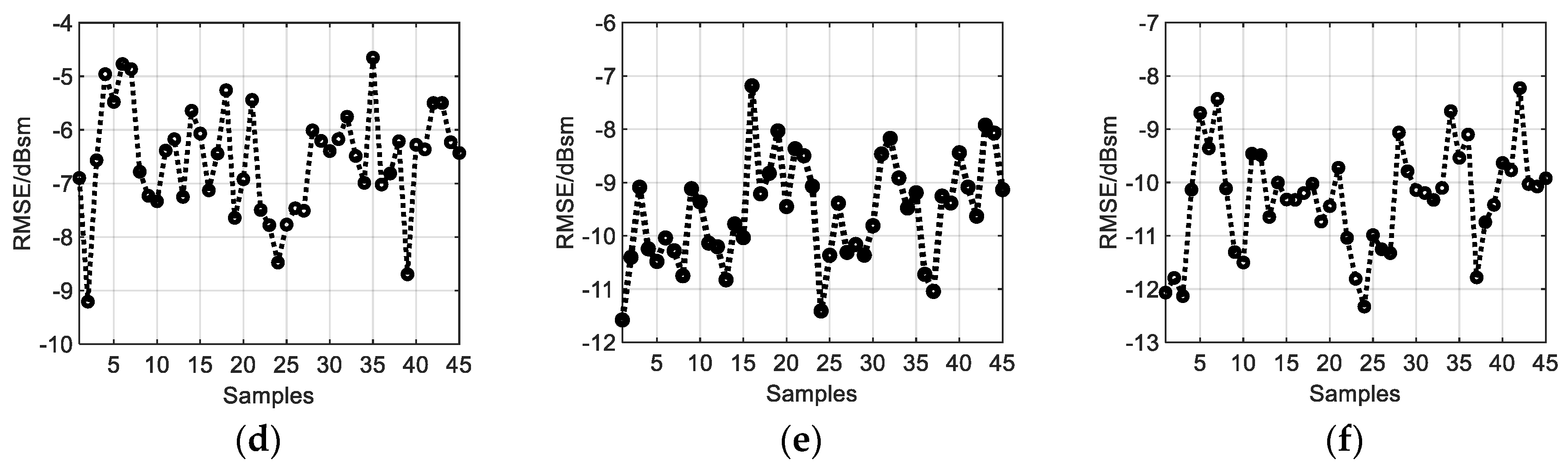 Sensors 20 06023 g006b
