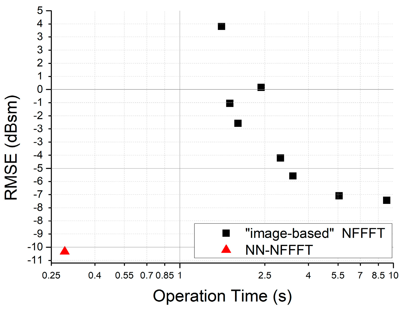 Sensors 20 06023 g009