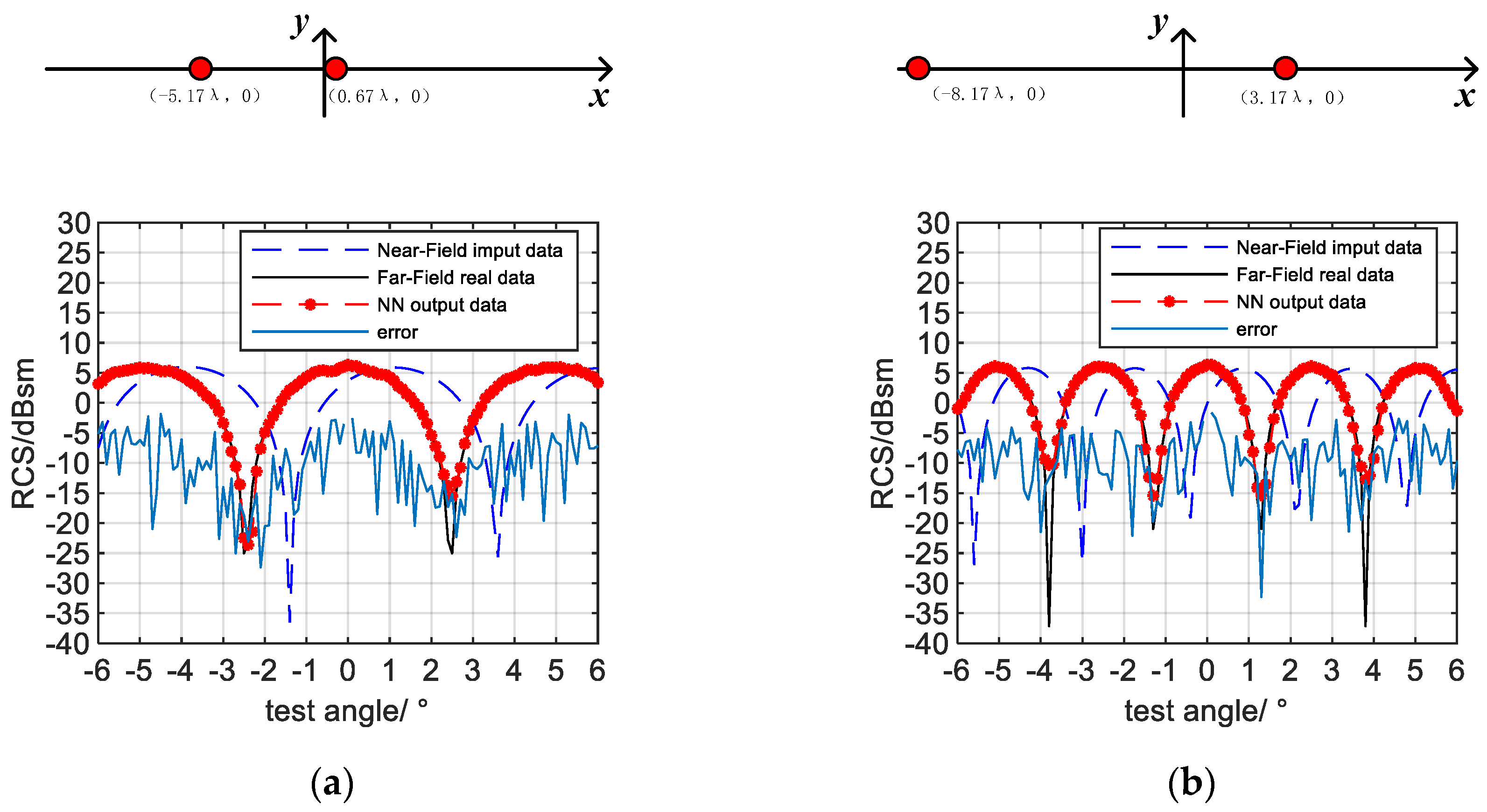 Sensors 20 06023 g010