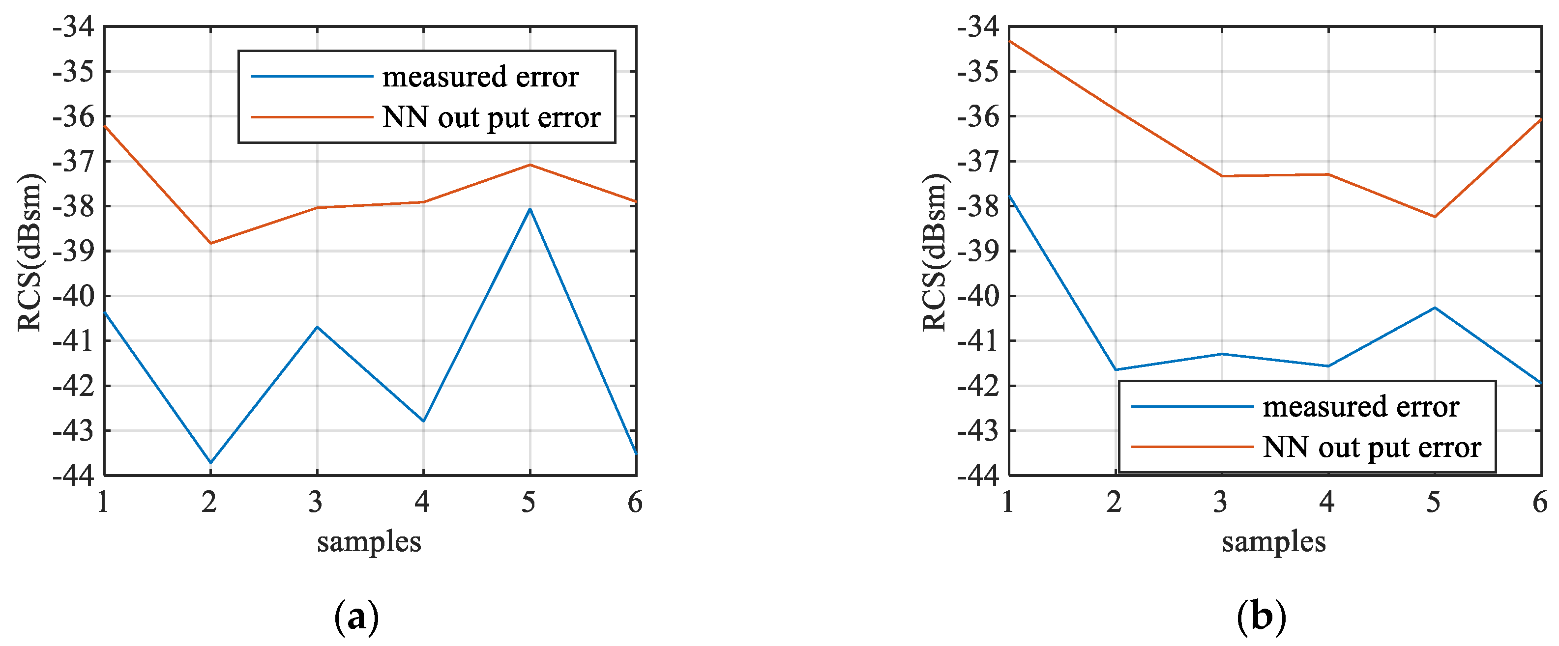 Sensors 20 06023 g014