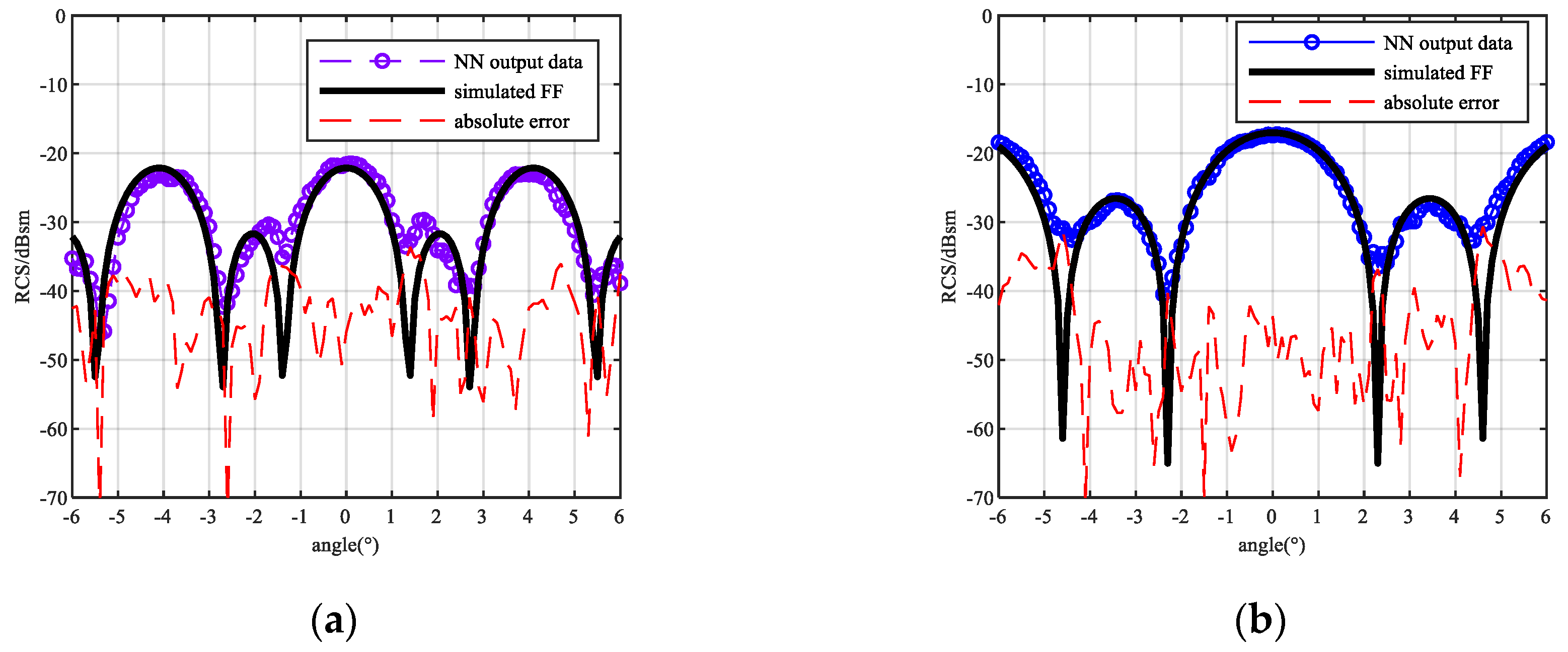 Sensors 20 06023 g015a