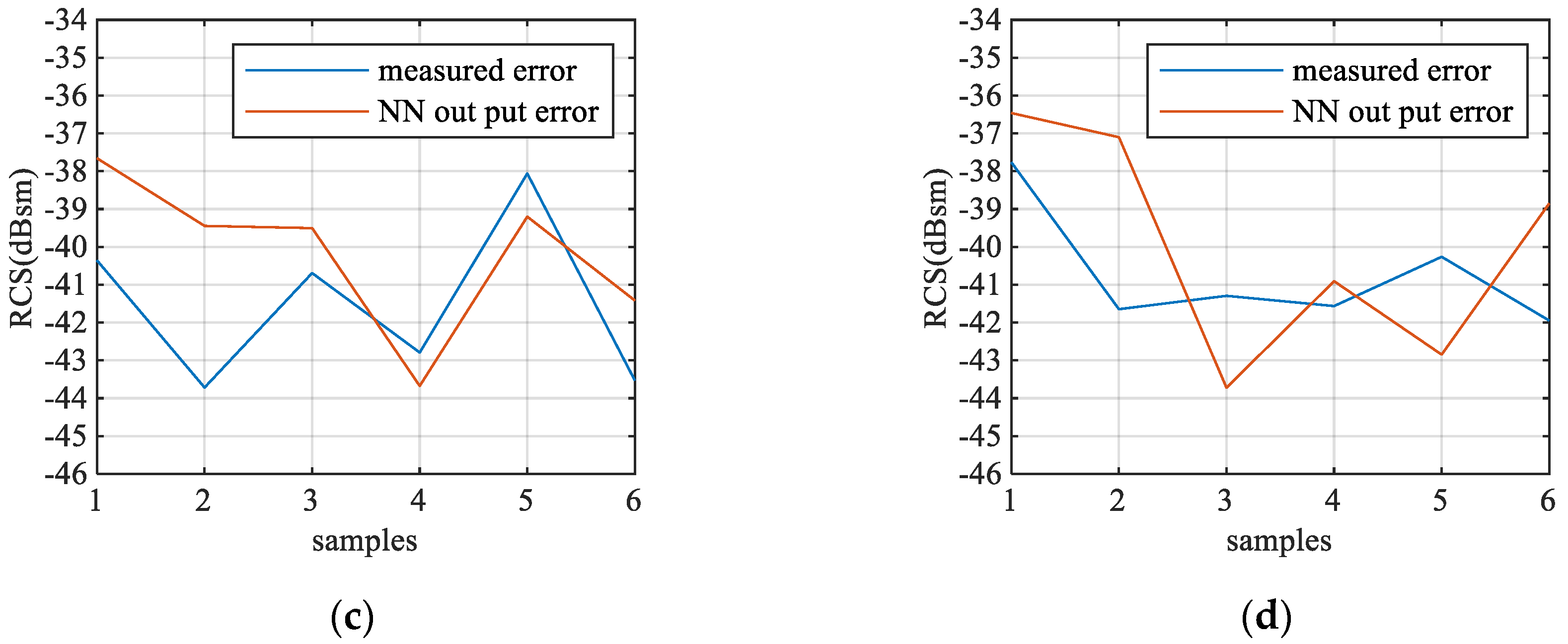 Sensors 20 06023 g015b