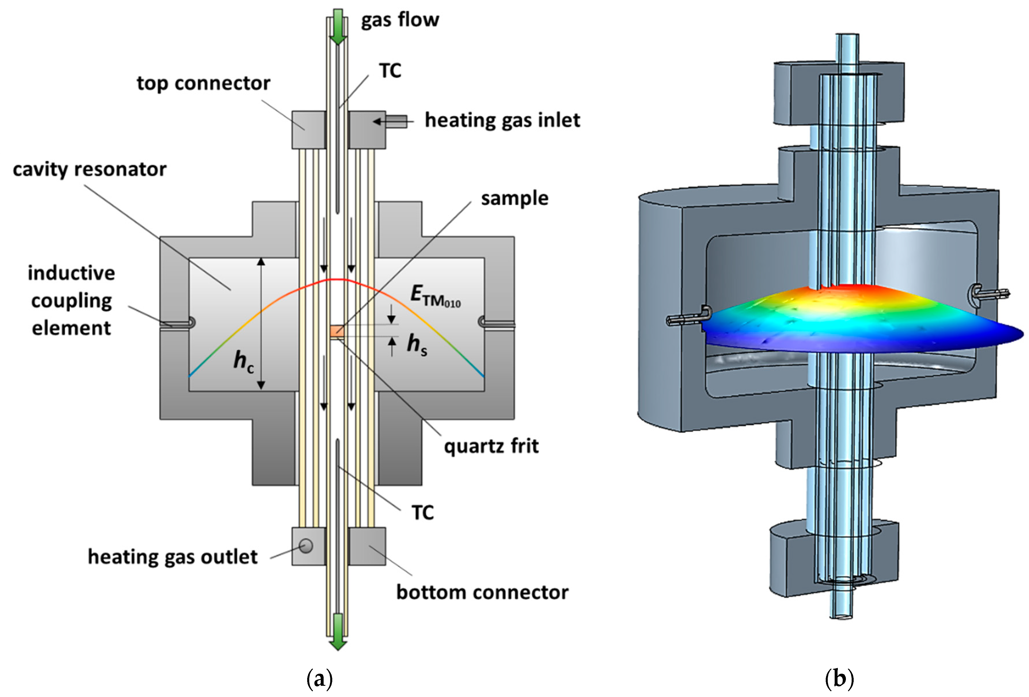 Sensors 20 06024 g001