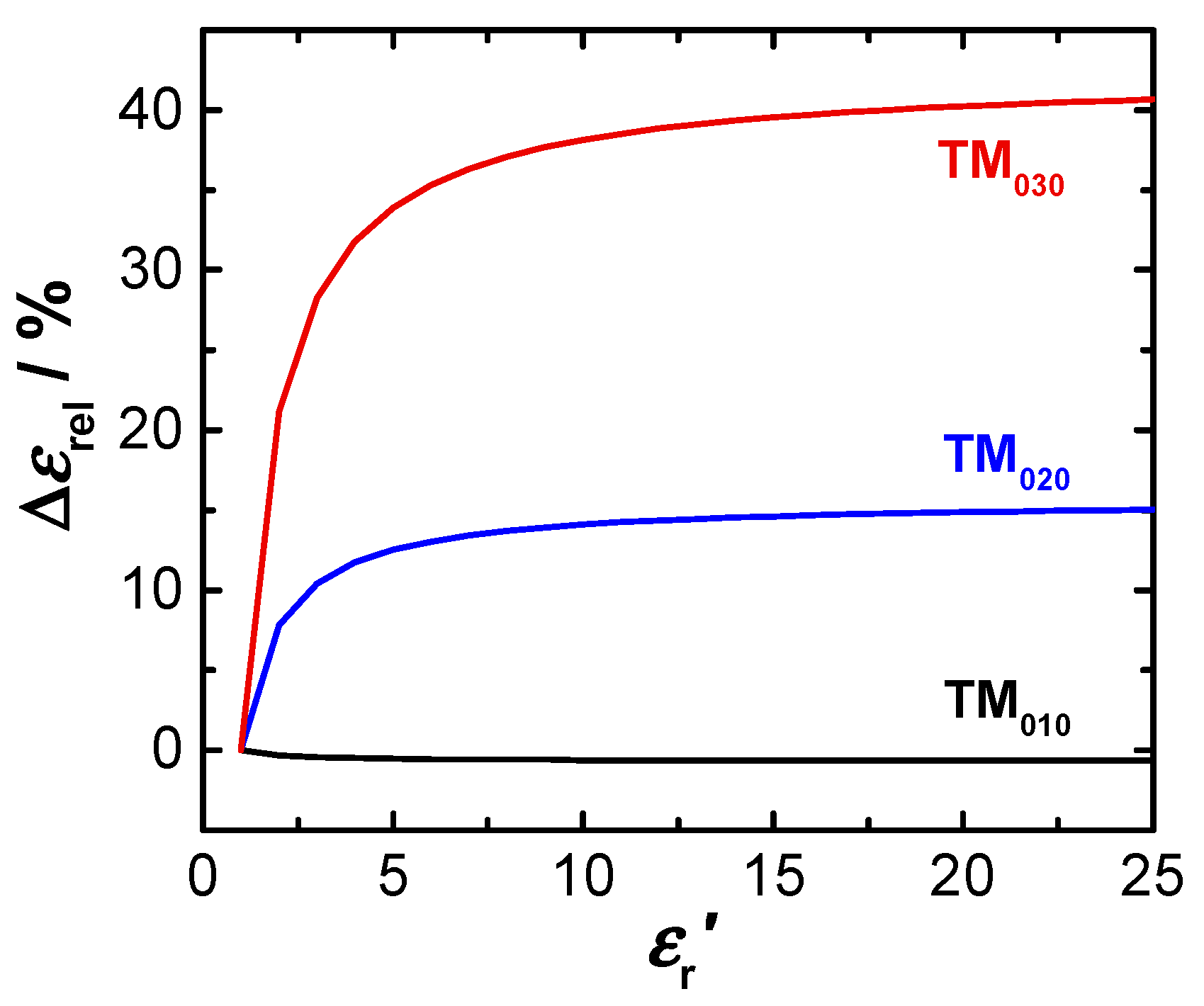 Sensors 20 06024 g003