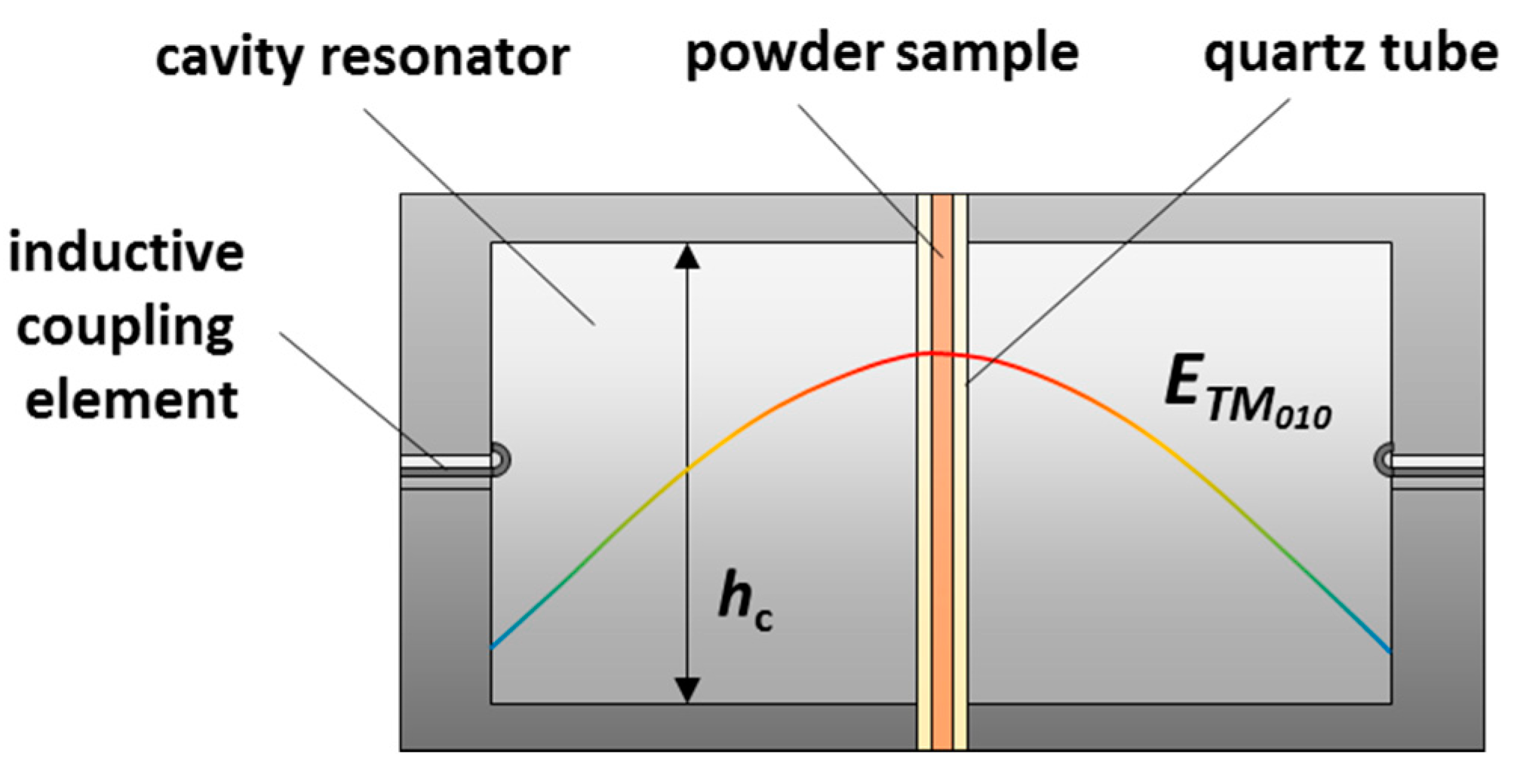 Sensors 20 06024 g006