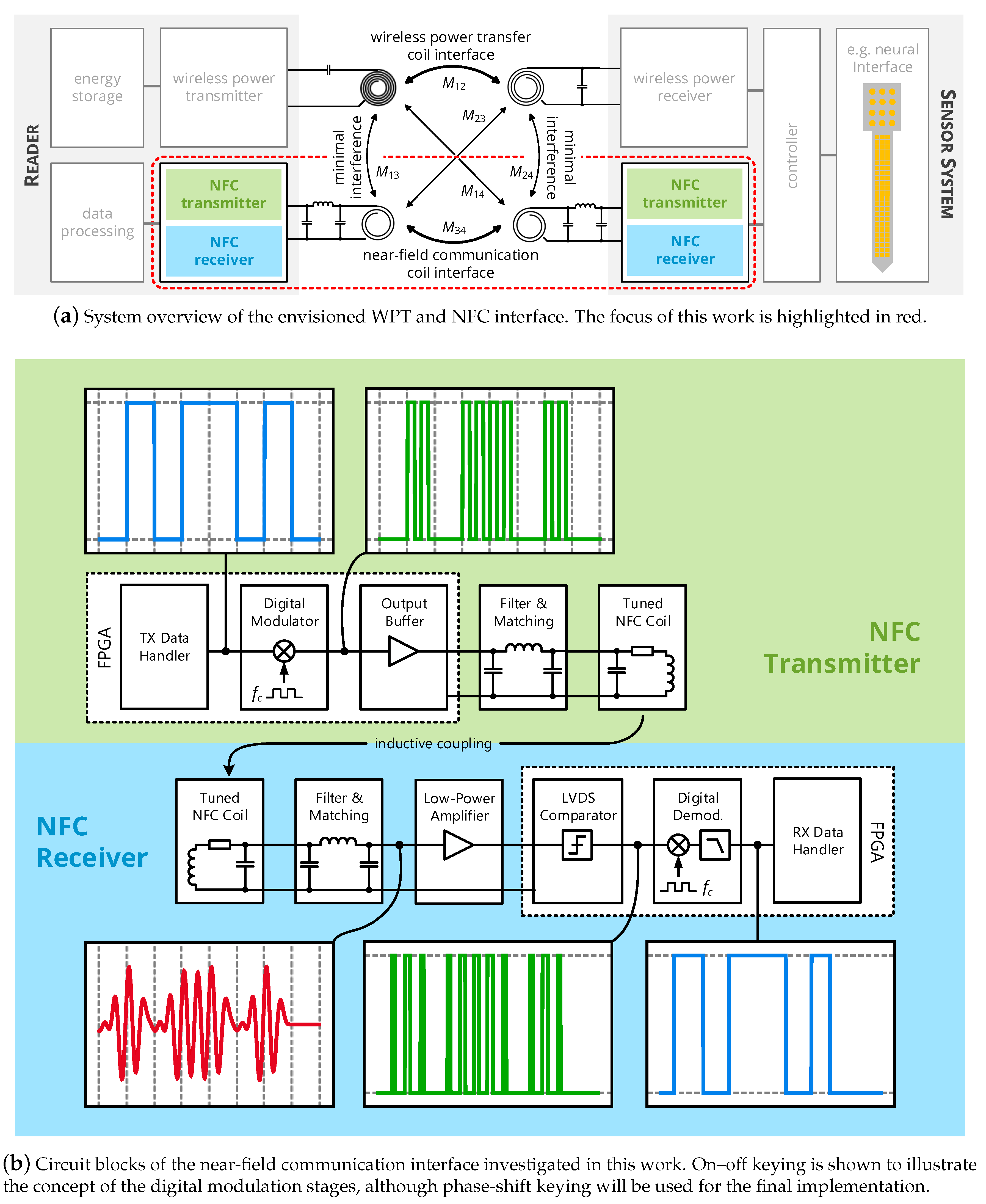 Sensors 20 06025 g002