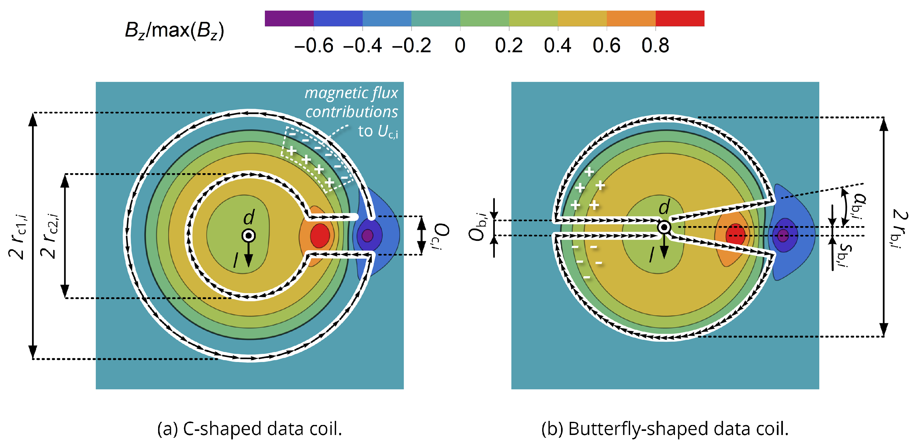 Sensors 20 06025 g003