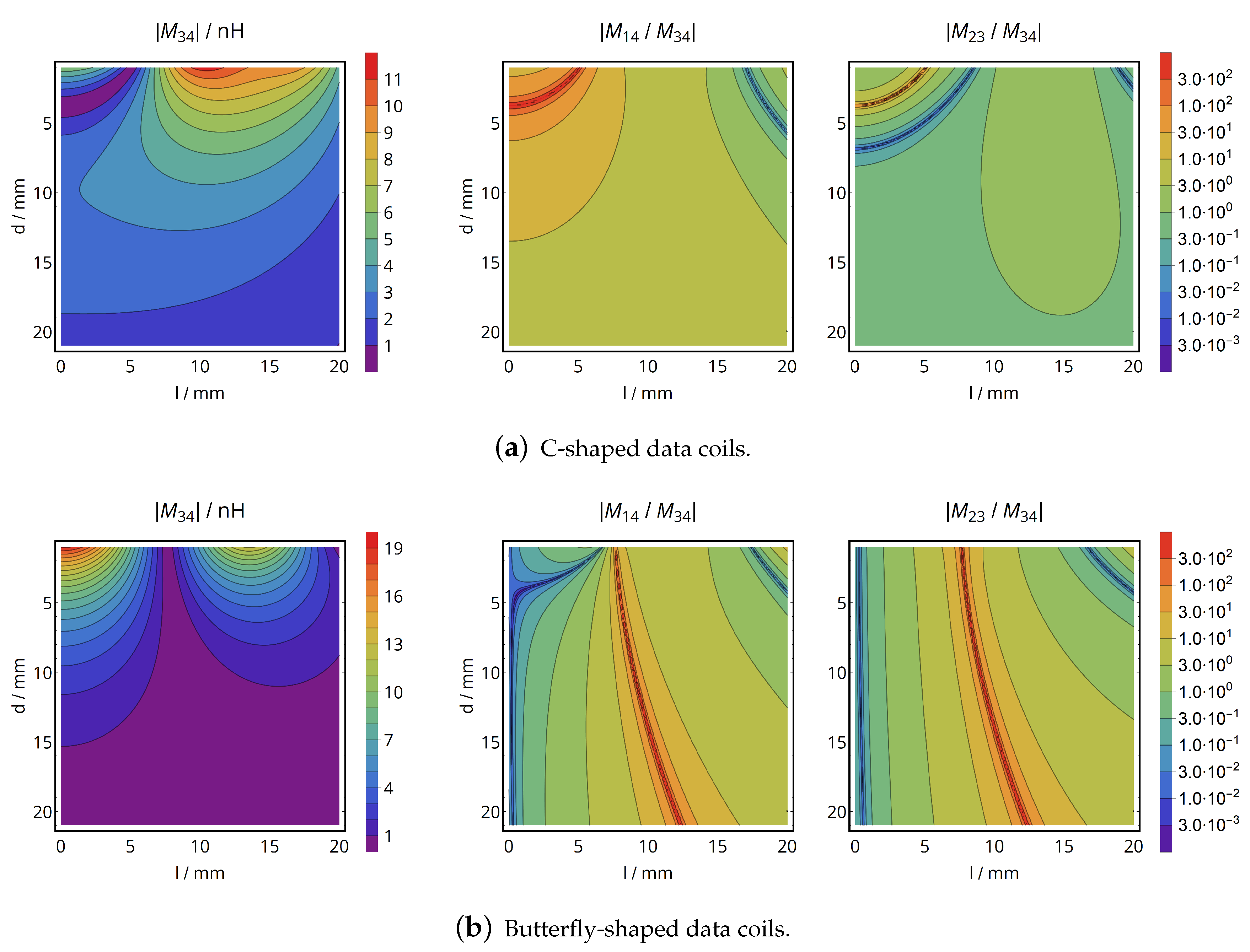 Sensors 20 06025 g004