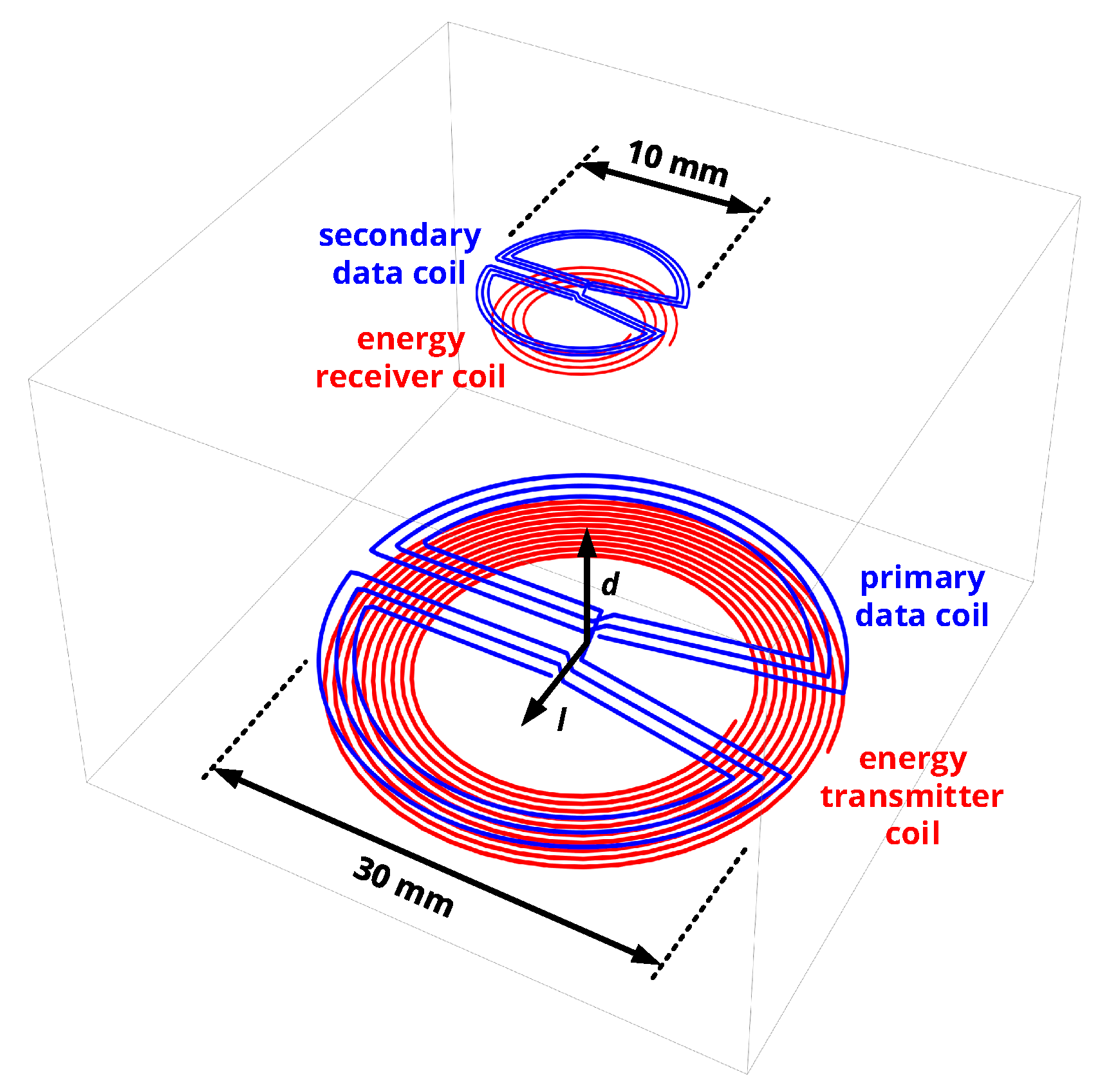 Sensors 20 06025 g006