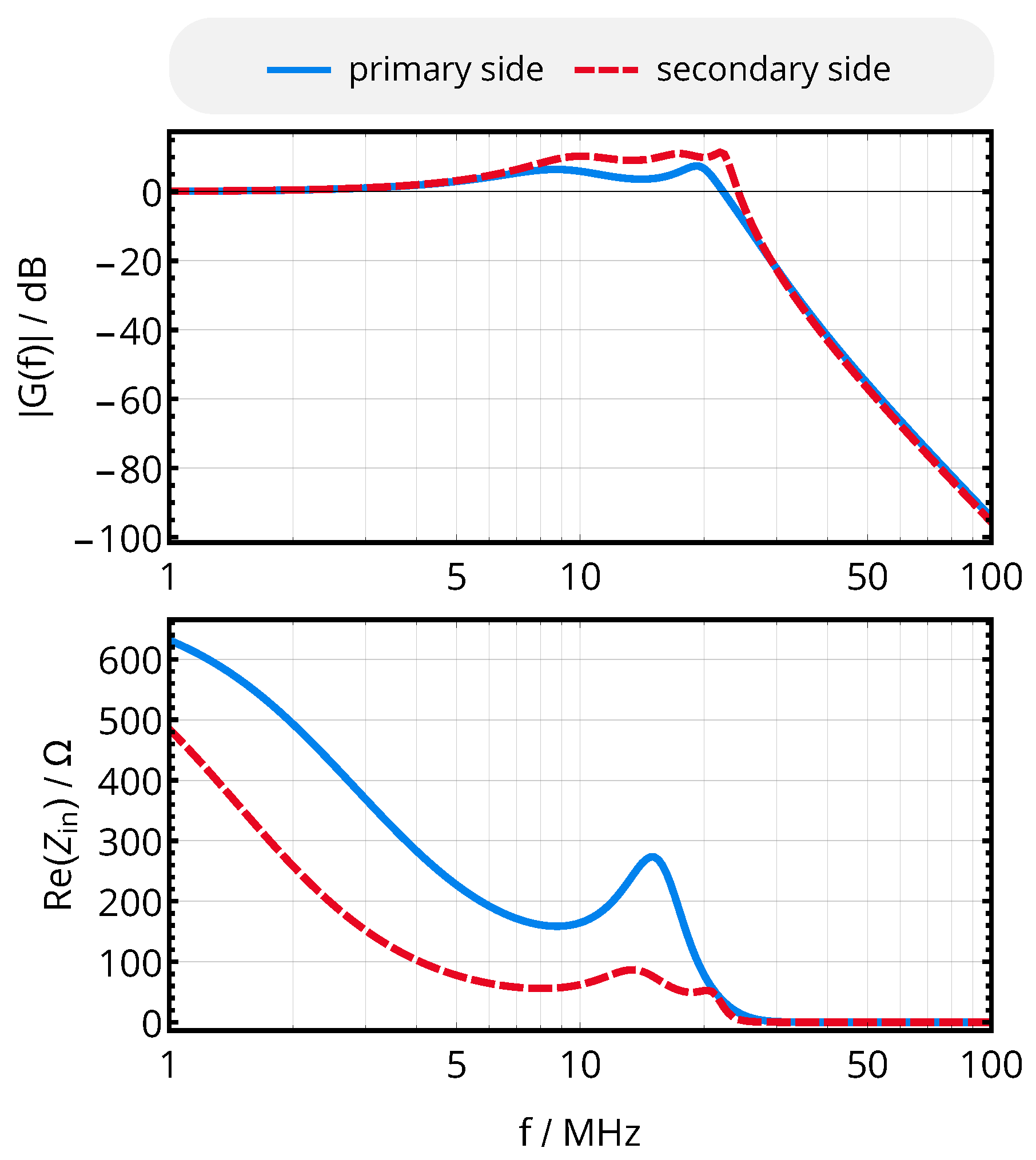 Sensors 20 06025 g008