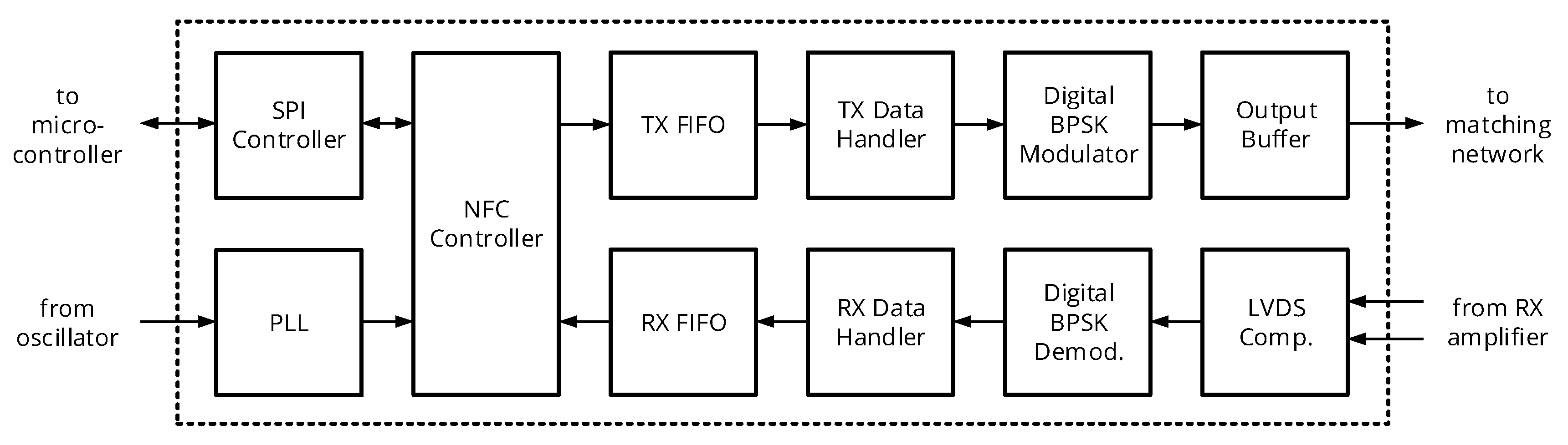 Sensors 20 06025 g009