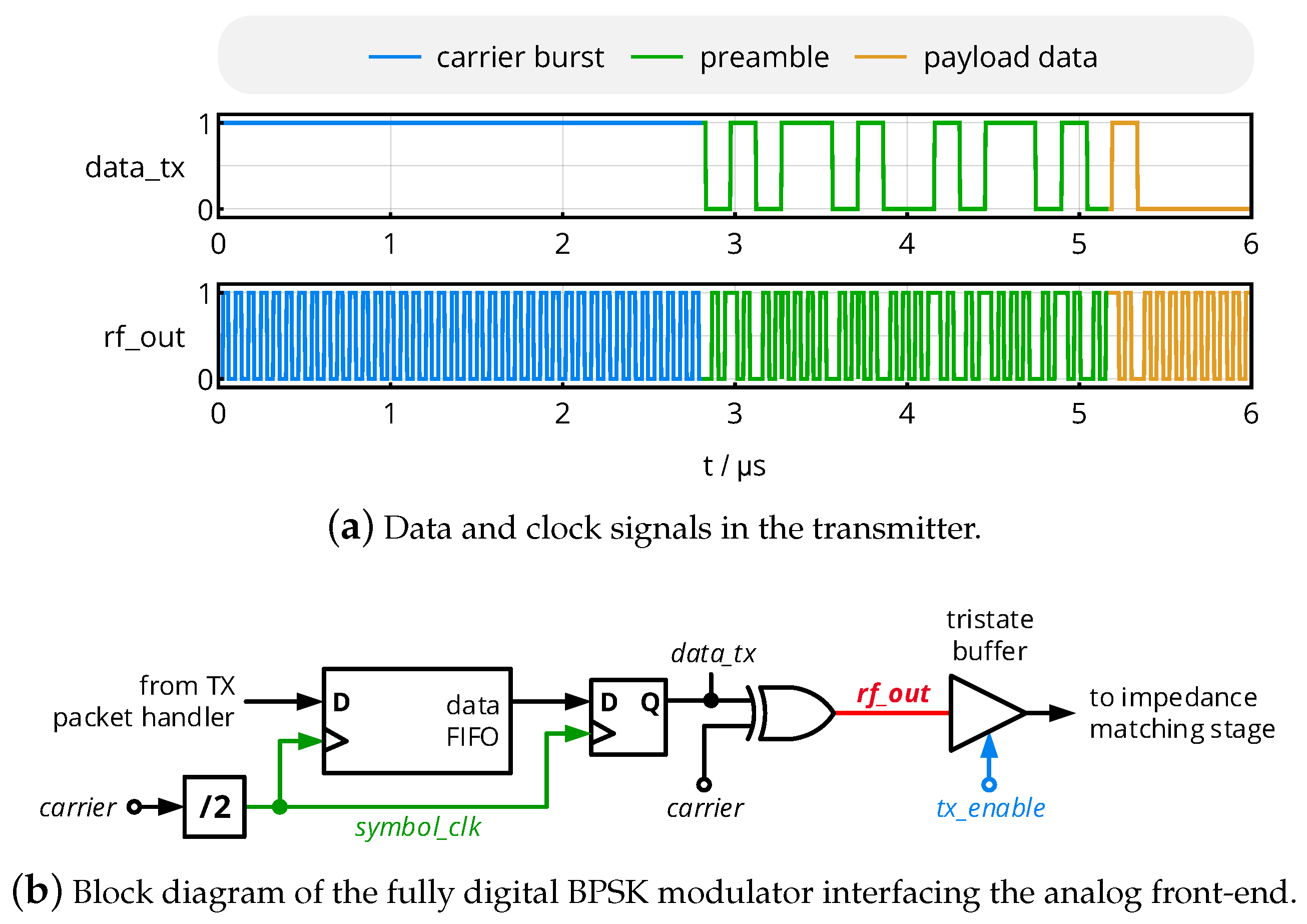 Sensors 20 06025 g010