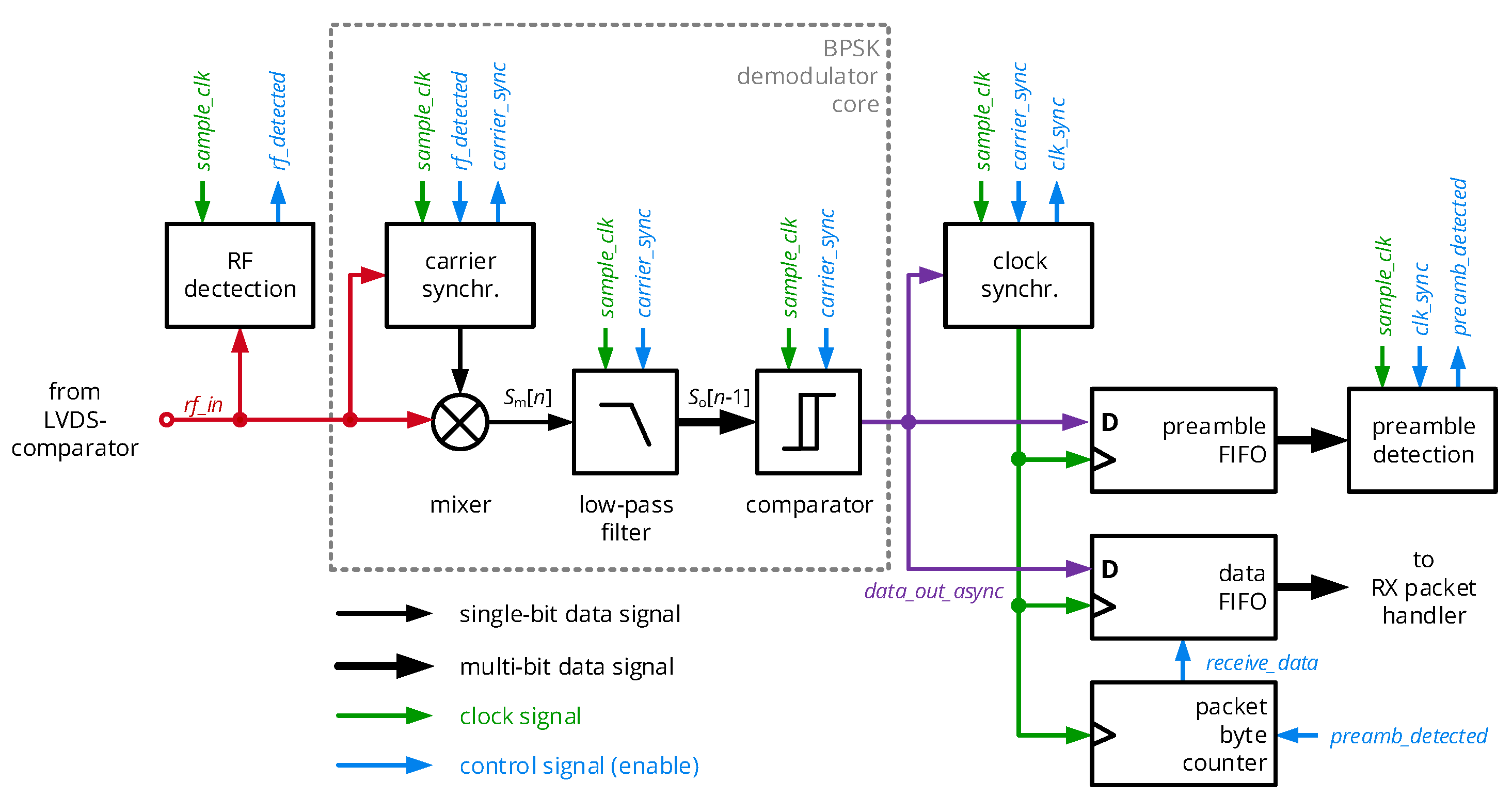 Sensors 20 06025 g011