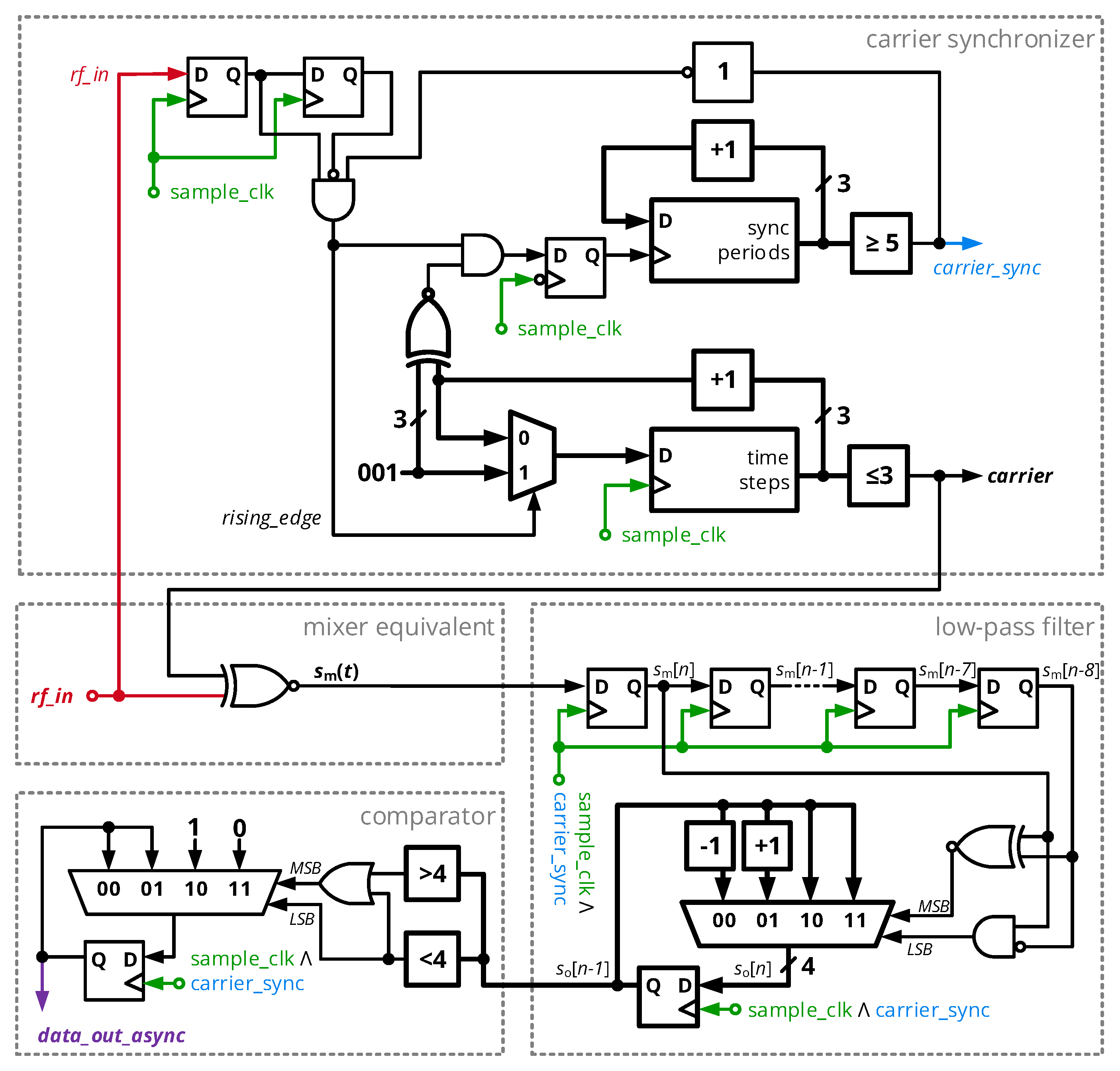 Sensors 20 06025 g012