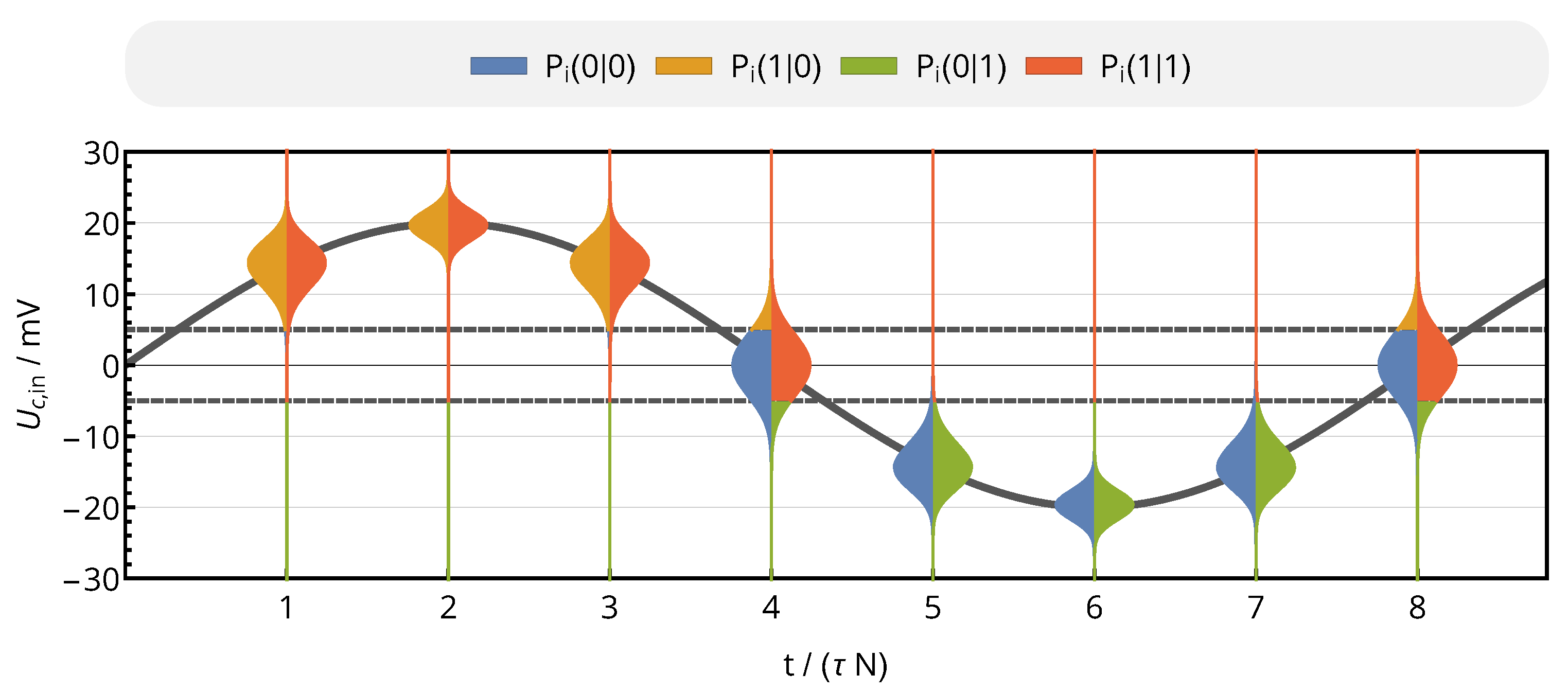 Sensors 20 06025 g013