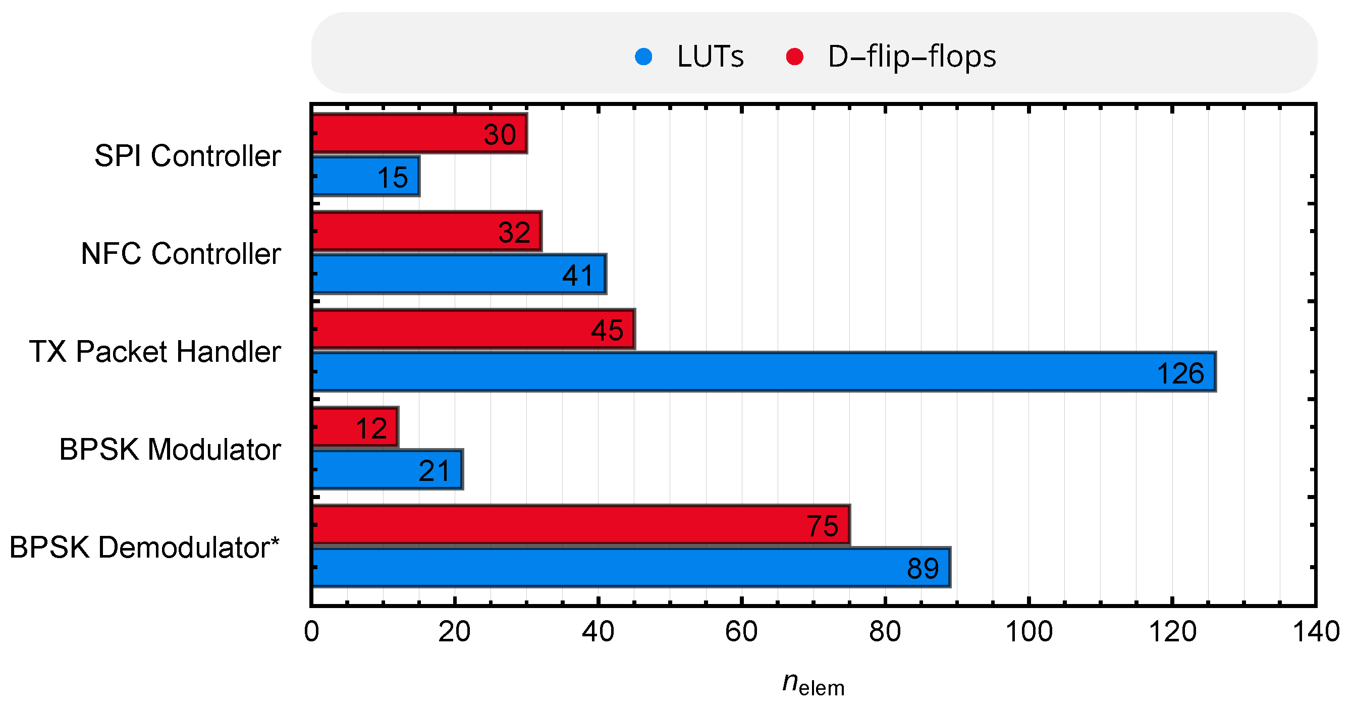 Sensors 20 06025 g021