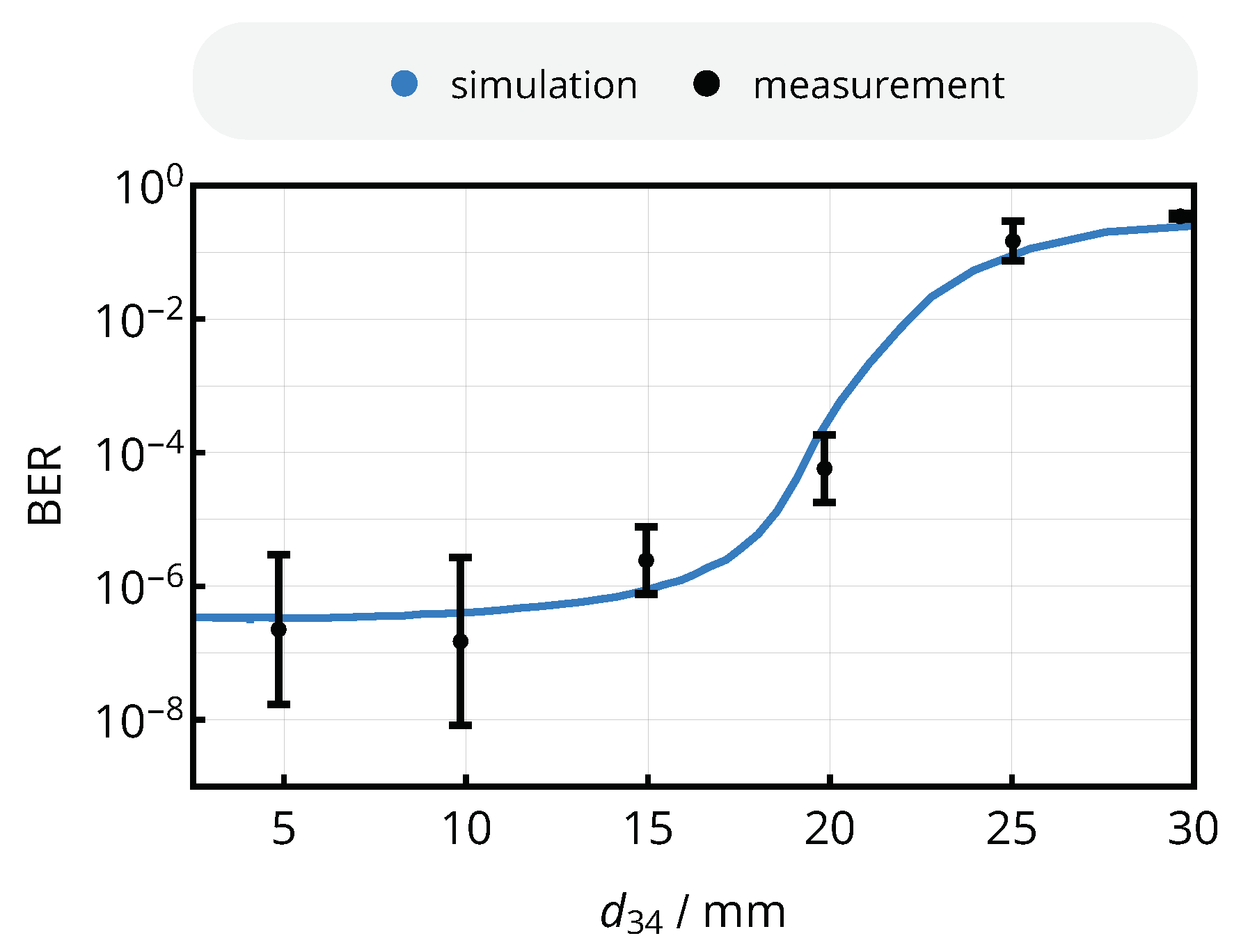 Sensors 20 06025 g022