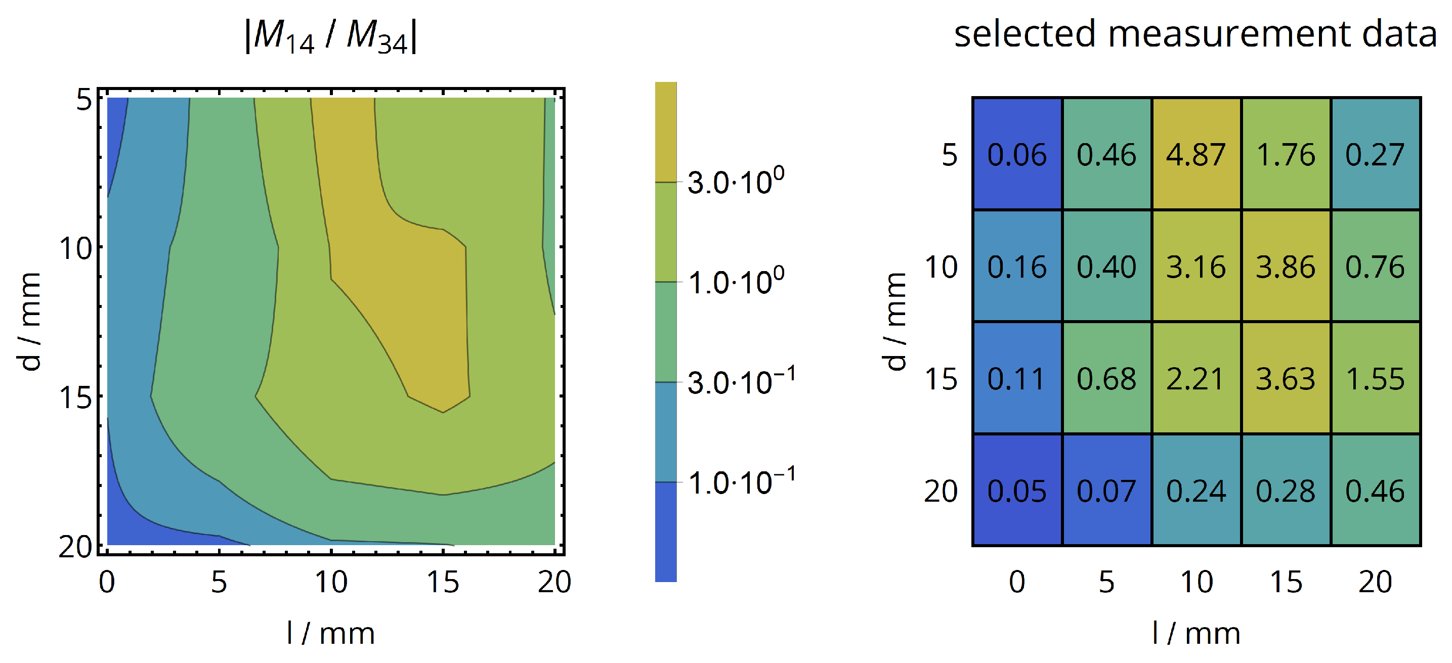 Sensors 20 06025 g024