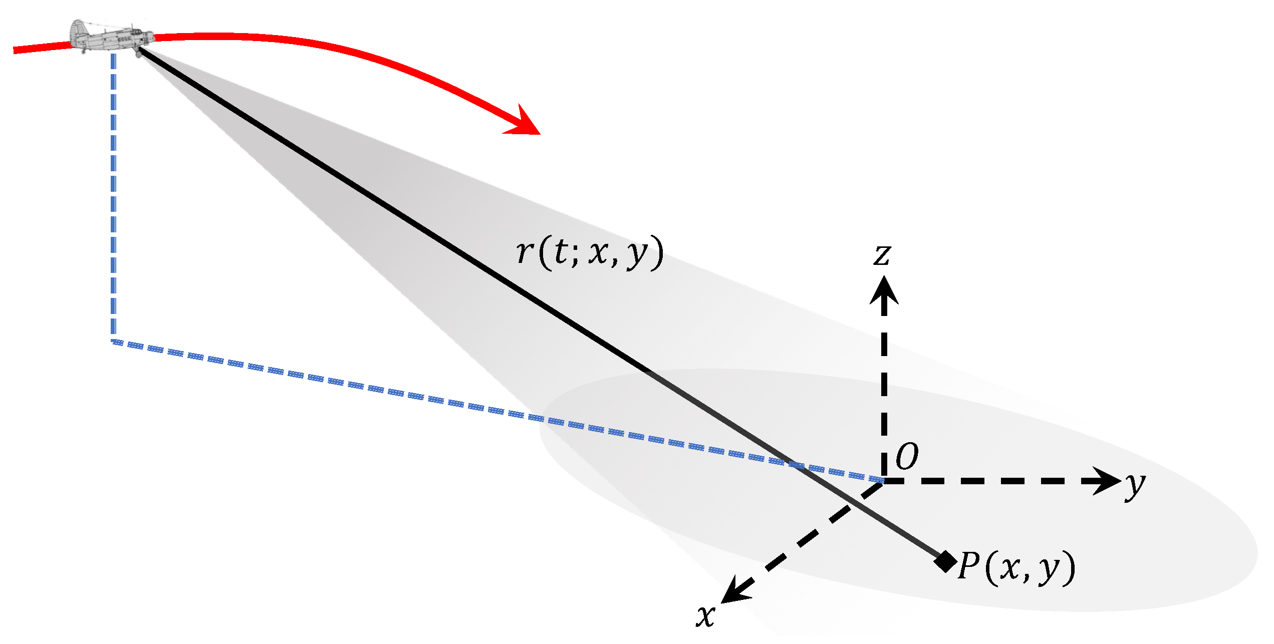 Sensors 20 06026 g002