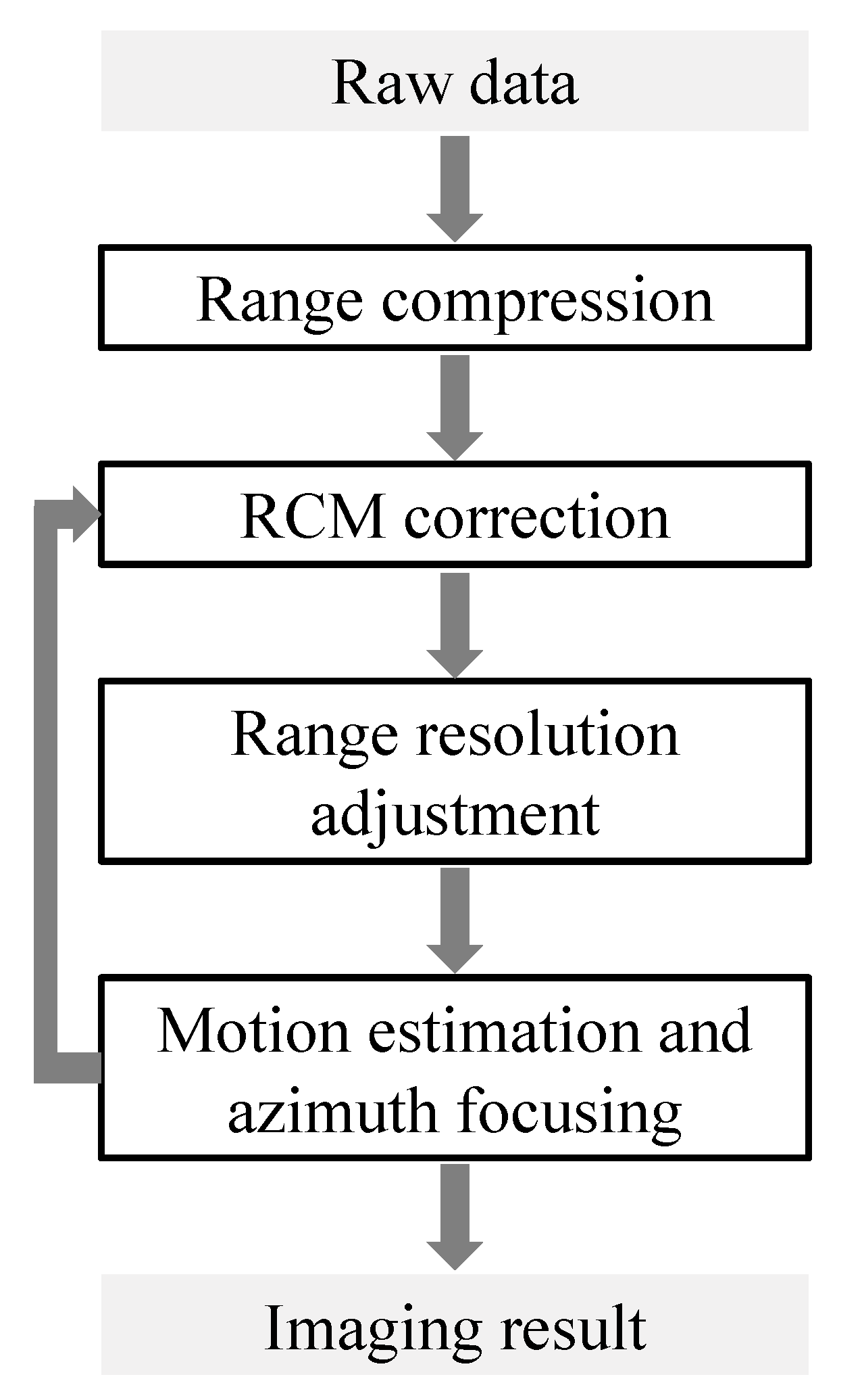 Sensors 20 06026 g003