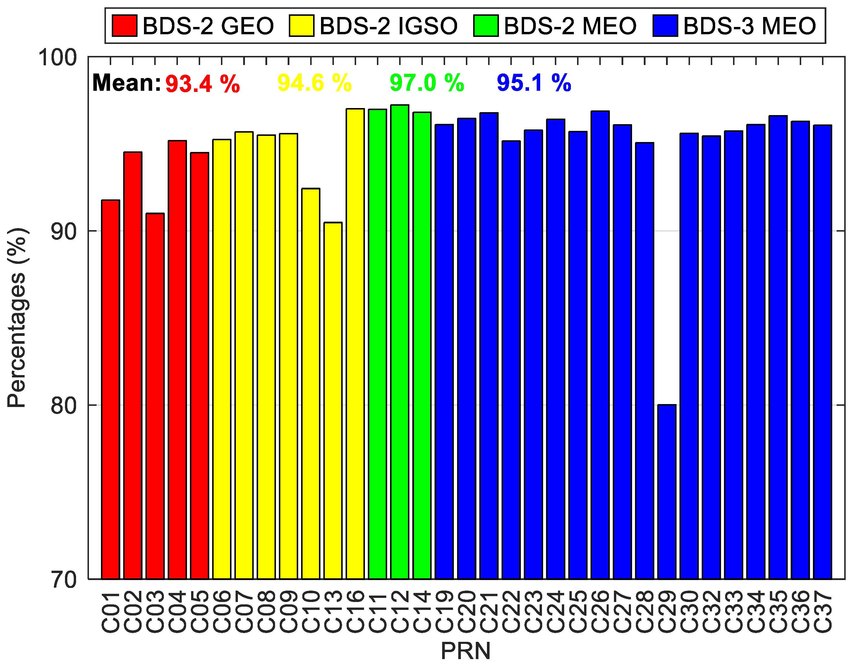 Sensors 20 06027 g007