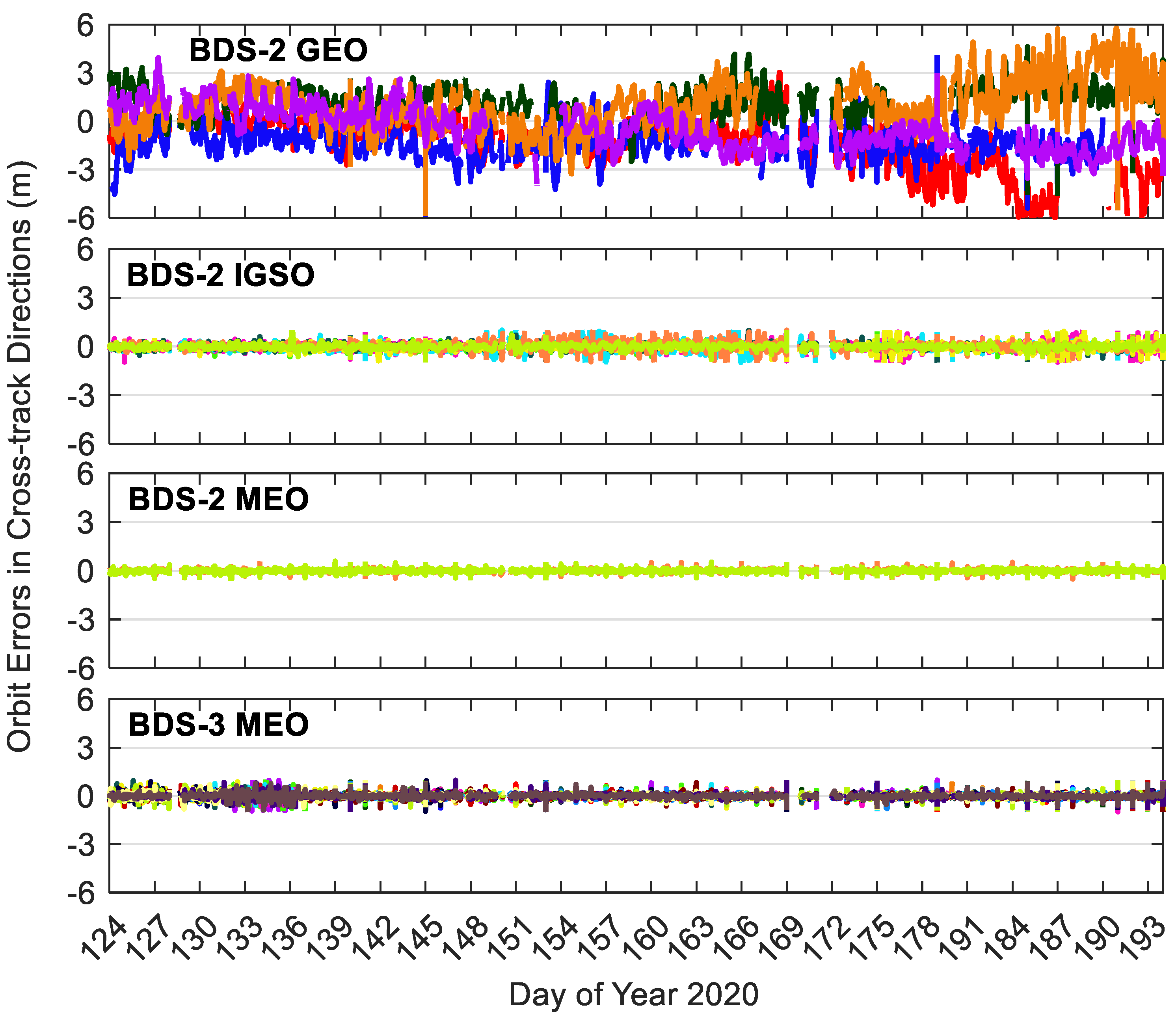 Sensors 20 06027 g010