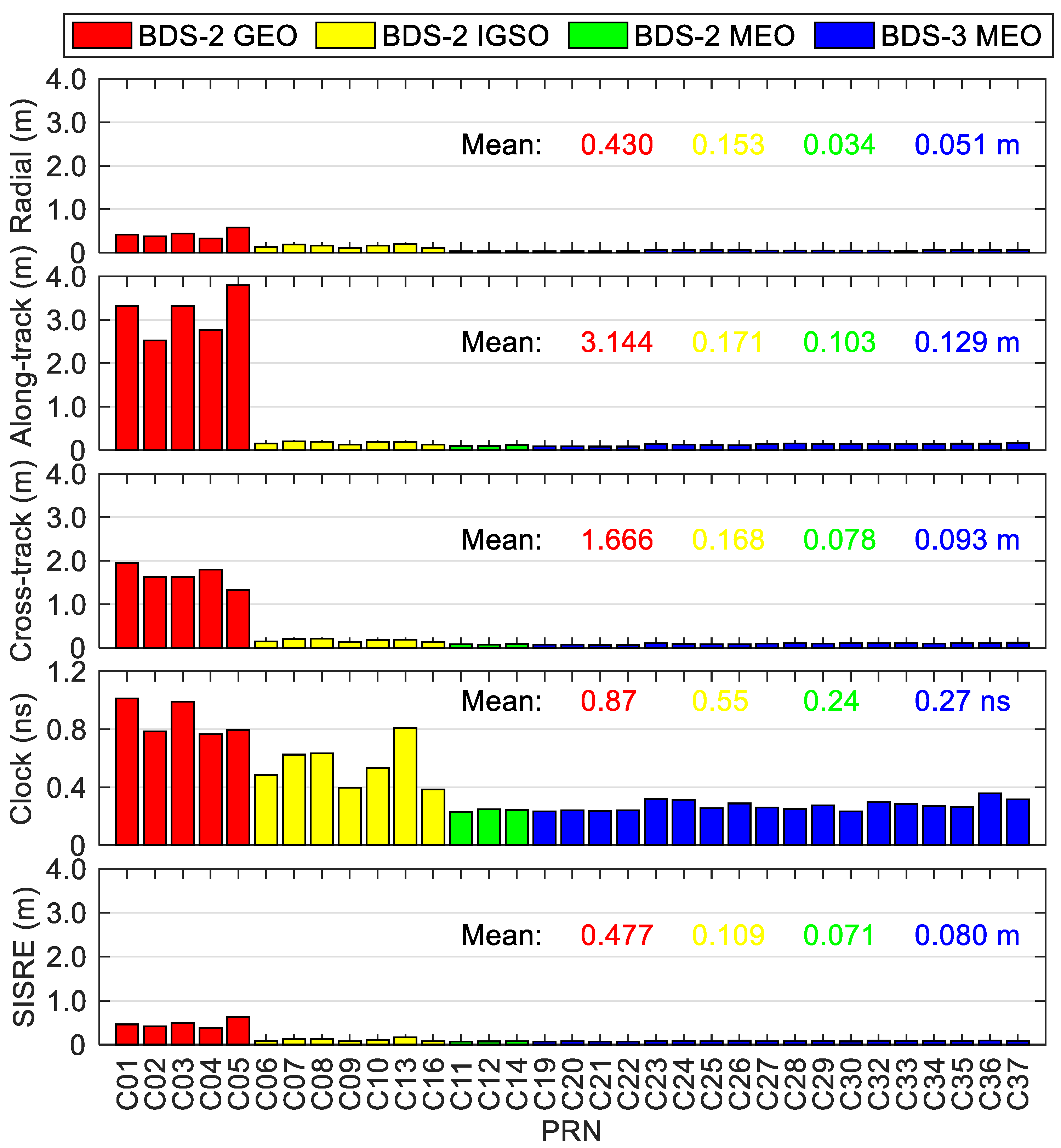 Sensors 20 06027 g012
