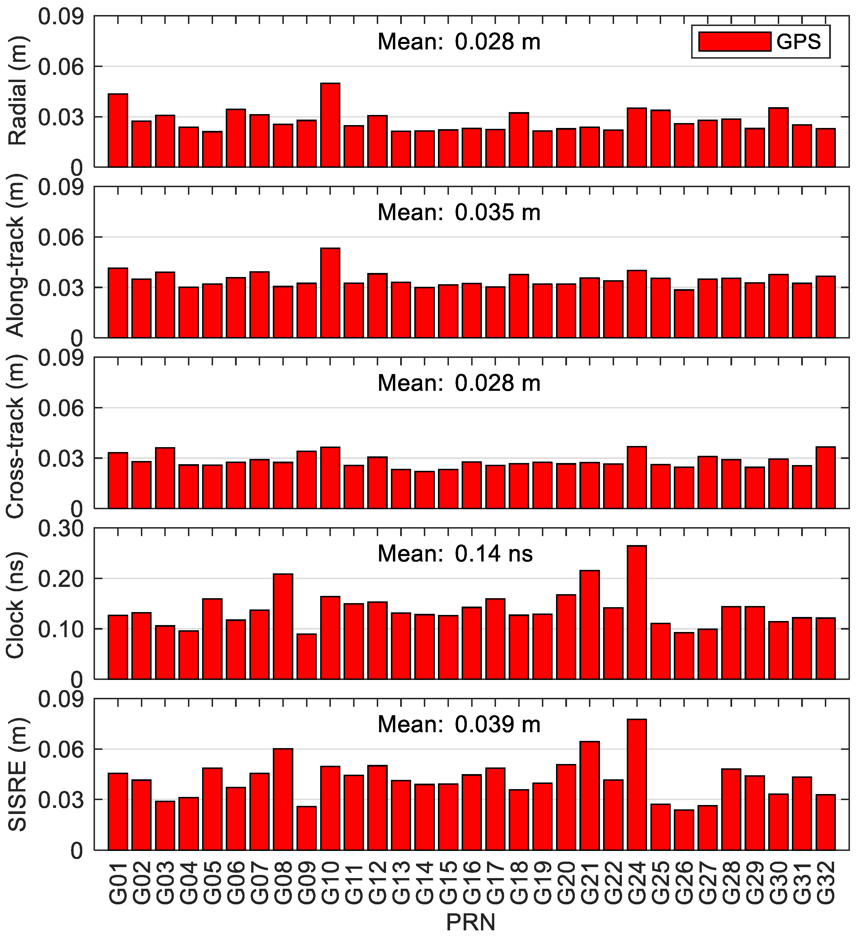 Sensors 20 06027 g013